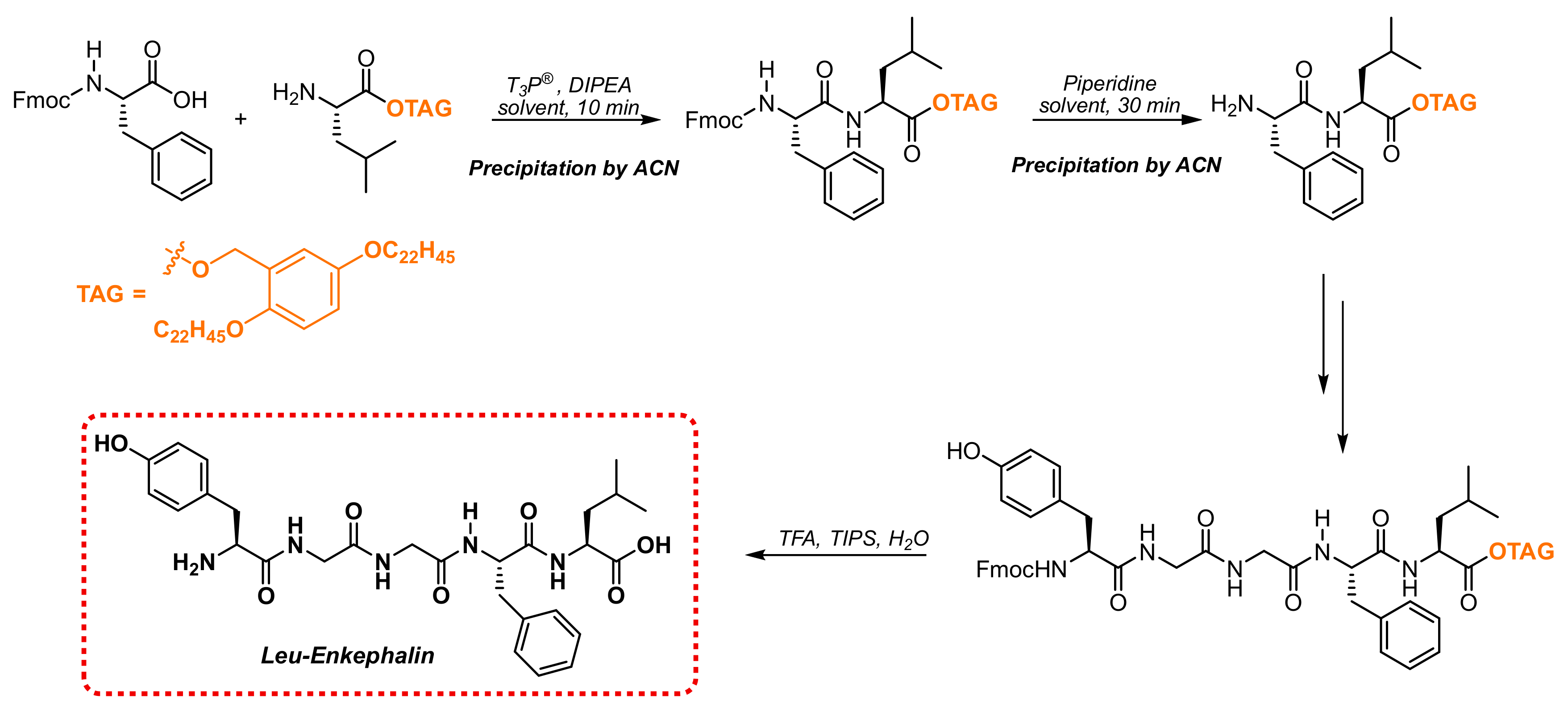 Molecules 28 07183 sch003