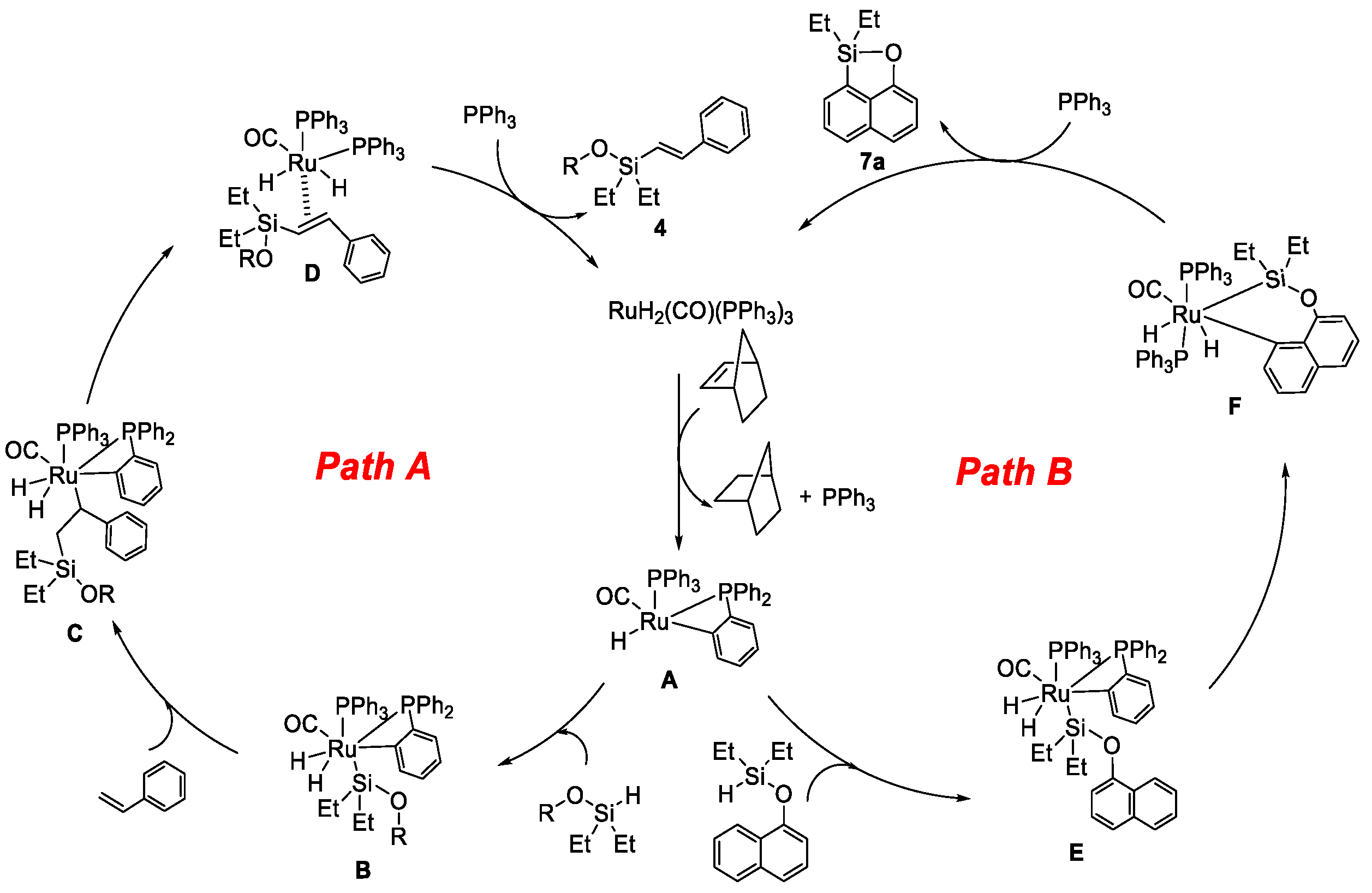 Molecules 28 07186 sch007