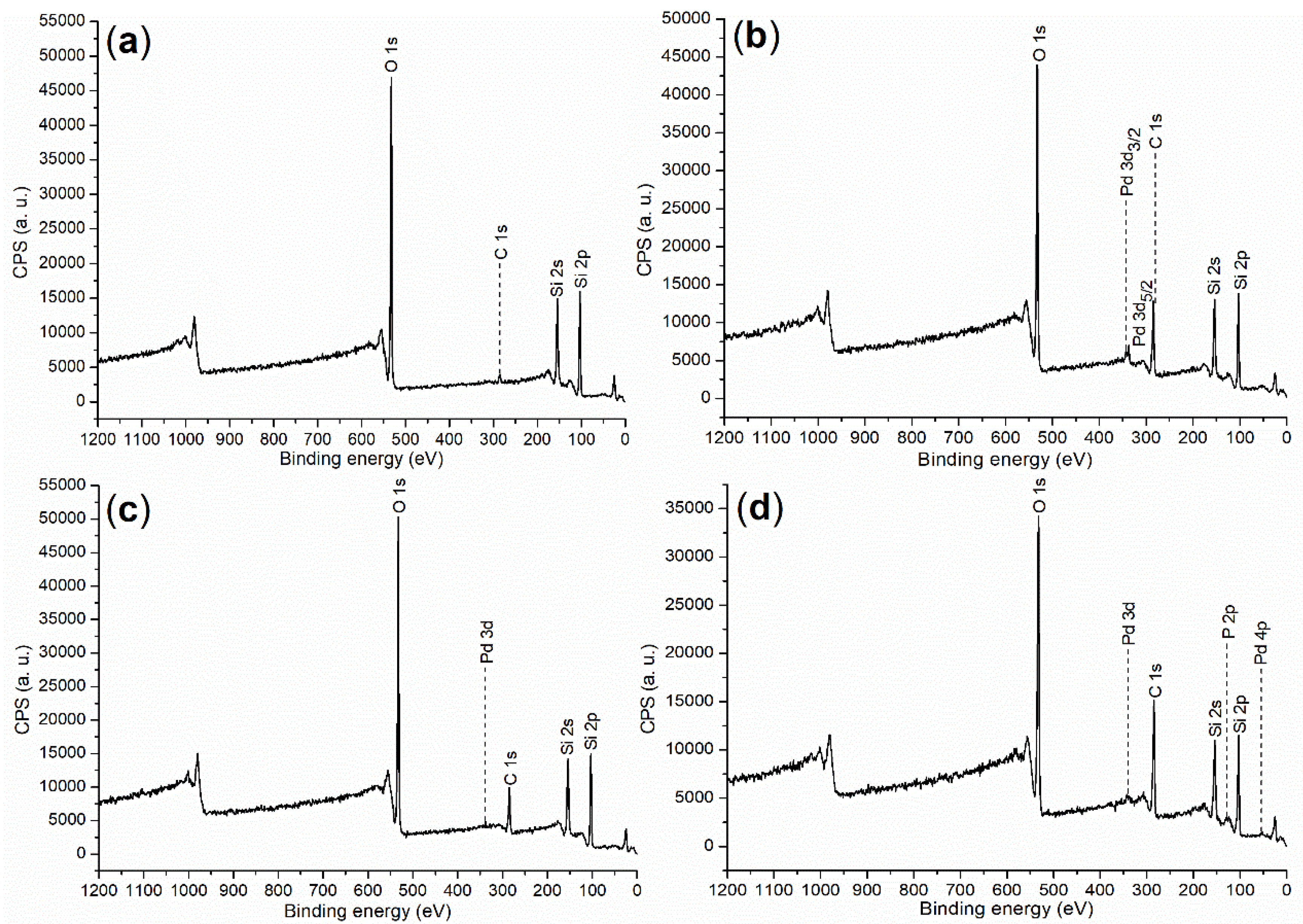Molecules 28 07190 g002