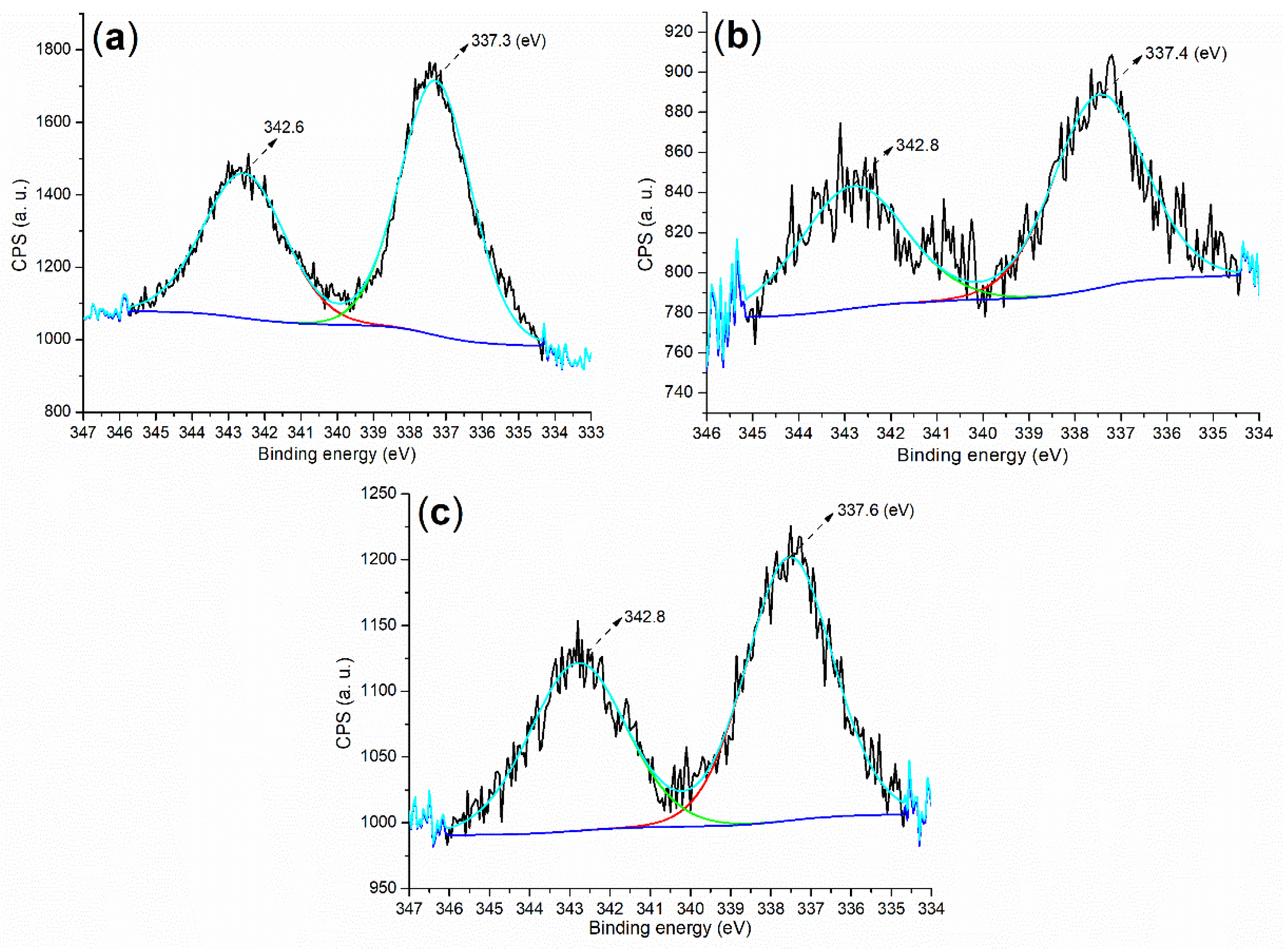 Molecules 28 07190 g003