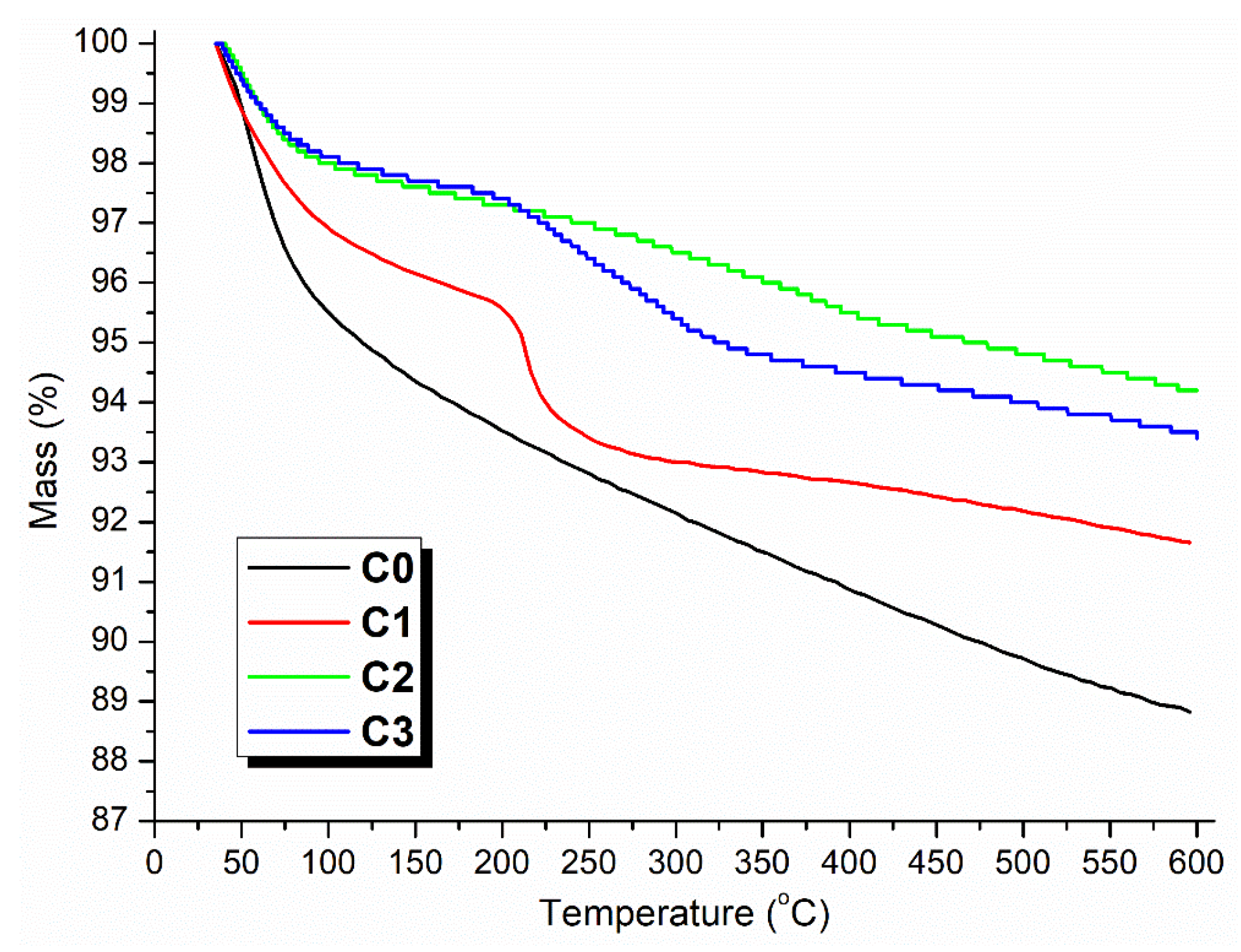 Molecules 28 07190 g007