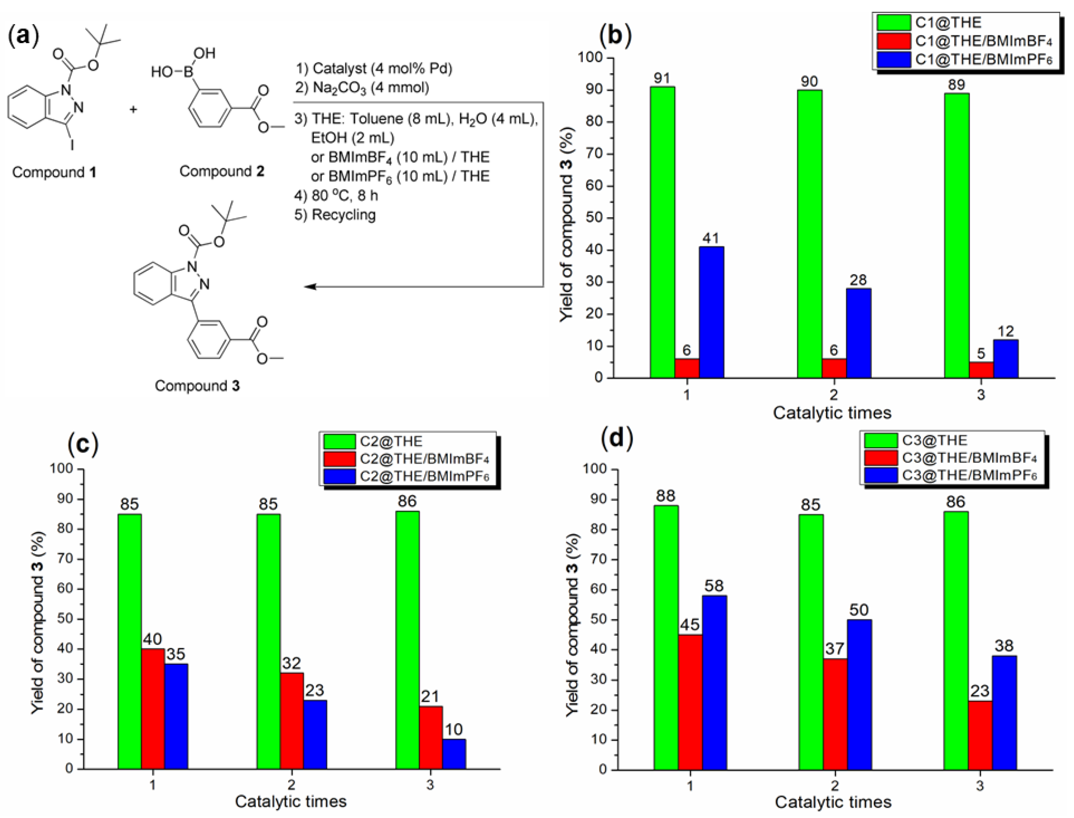 Molecules 28 07190 g010
