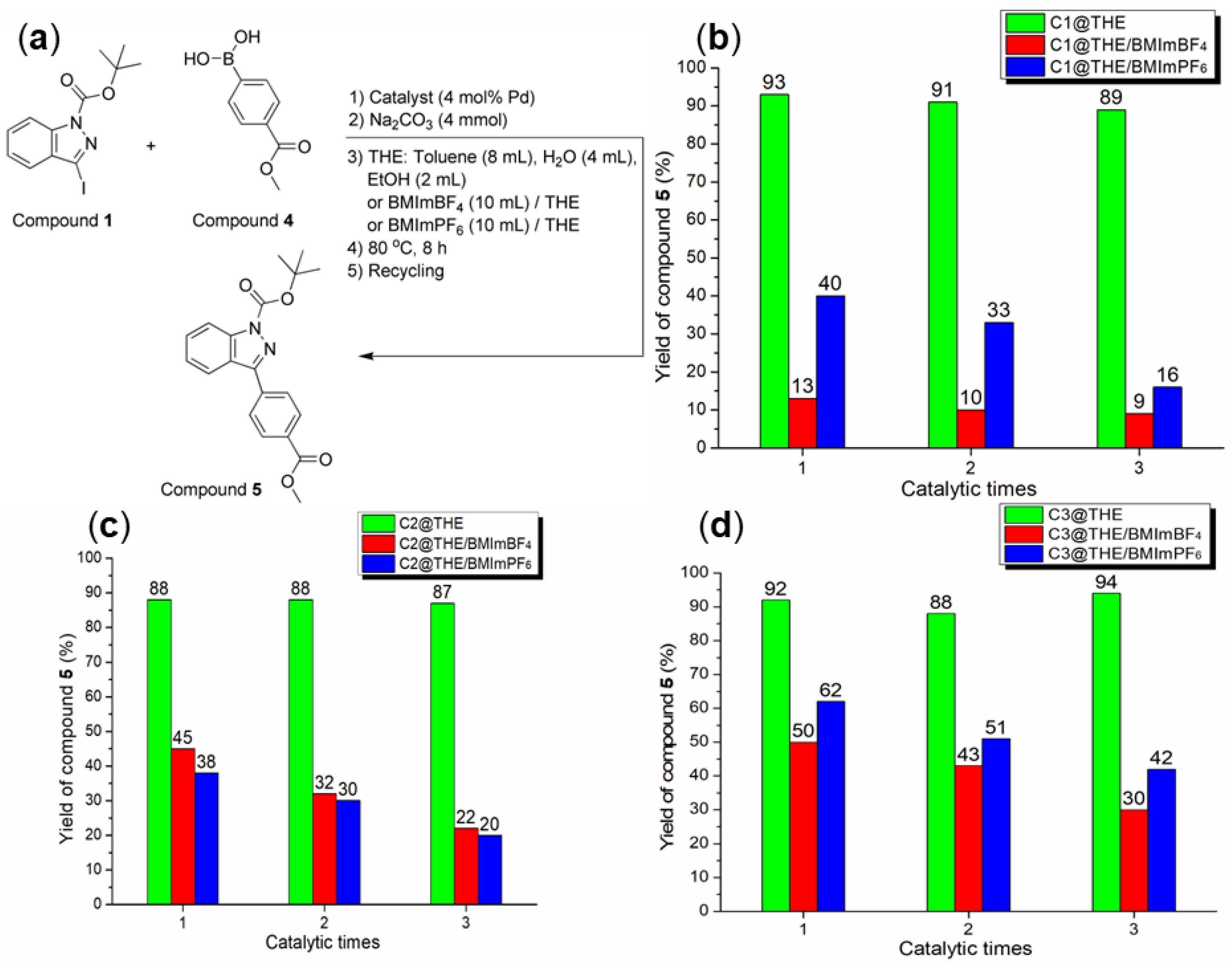 Molecules 28 07190 g011