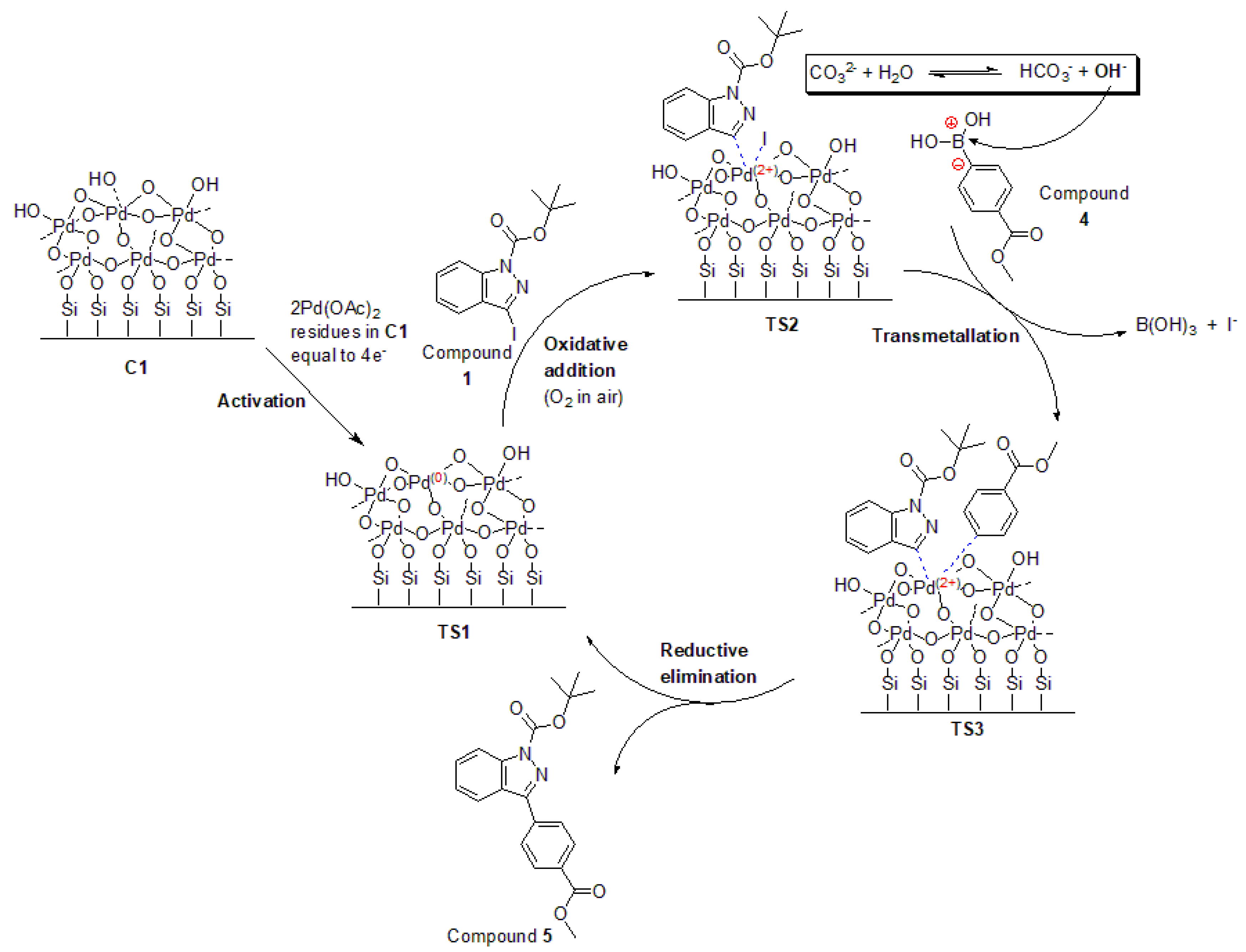 Molecules 28 07190 g012