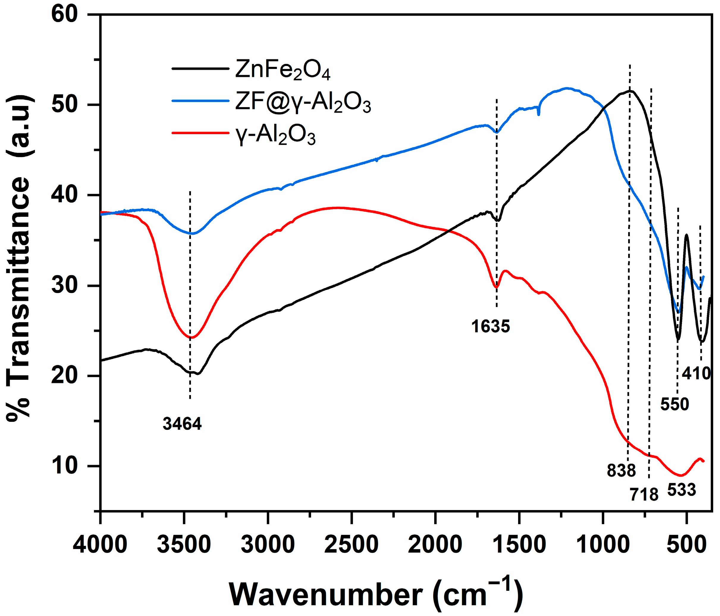 Molecules 28 07192 g001