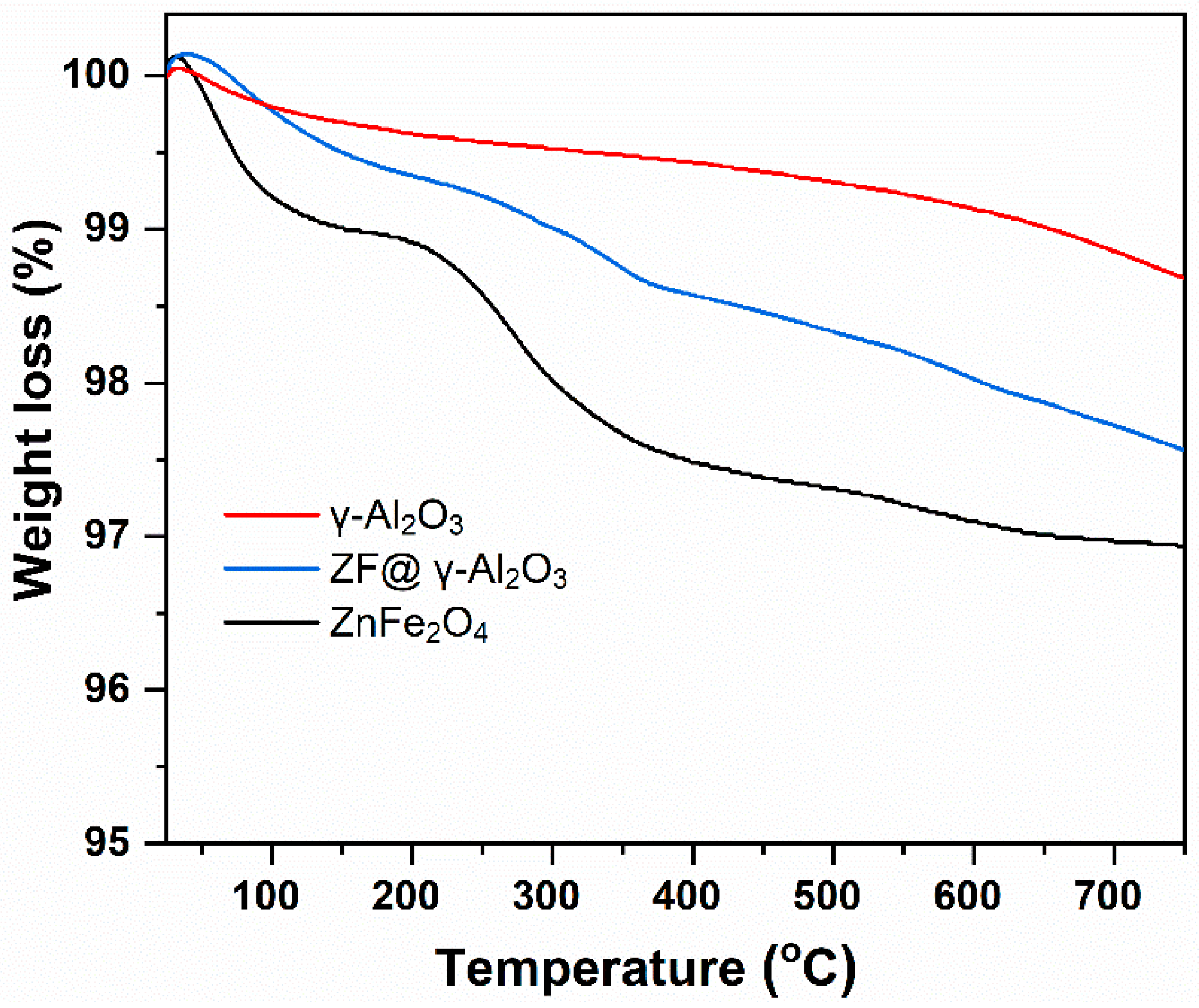 Molecules 28 07192 g003
