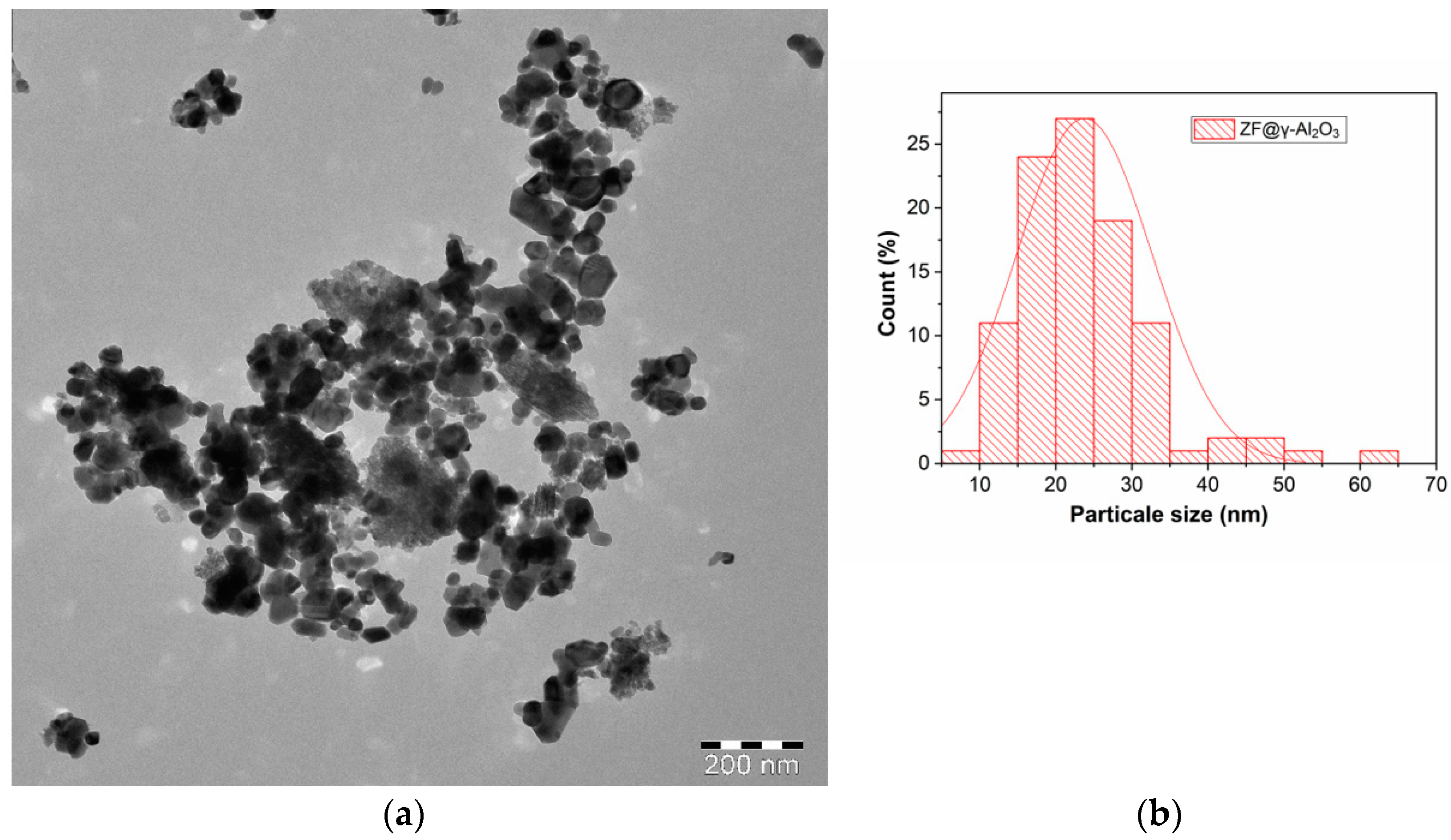 Molecules 28 07192 g005