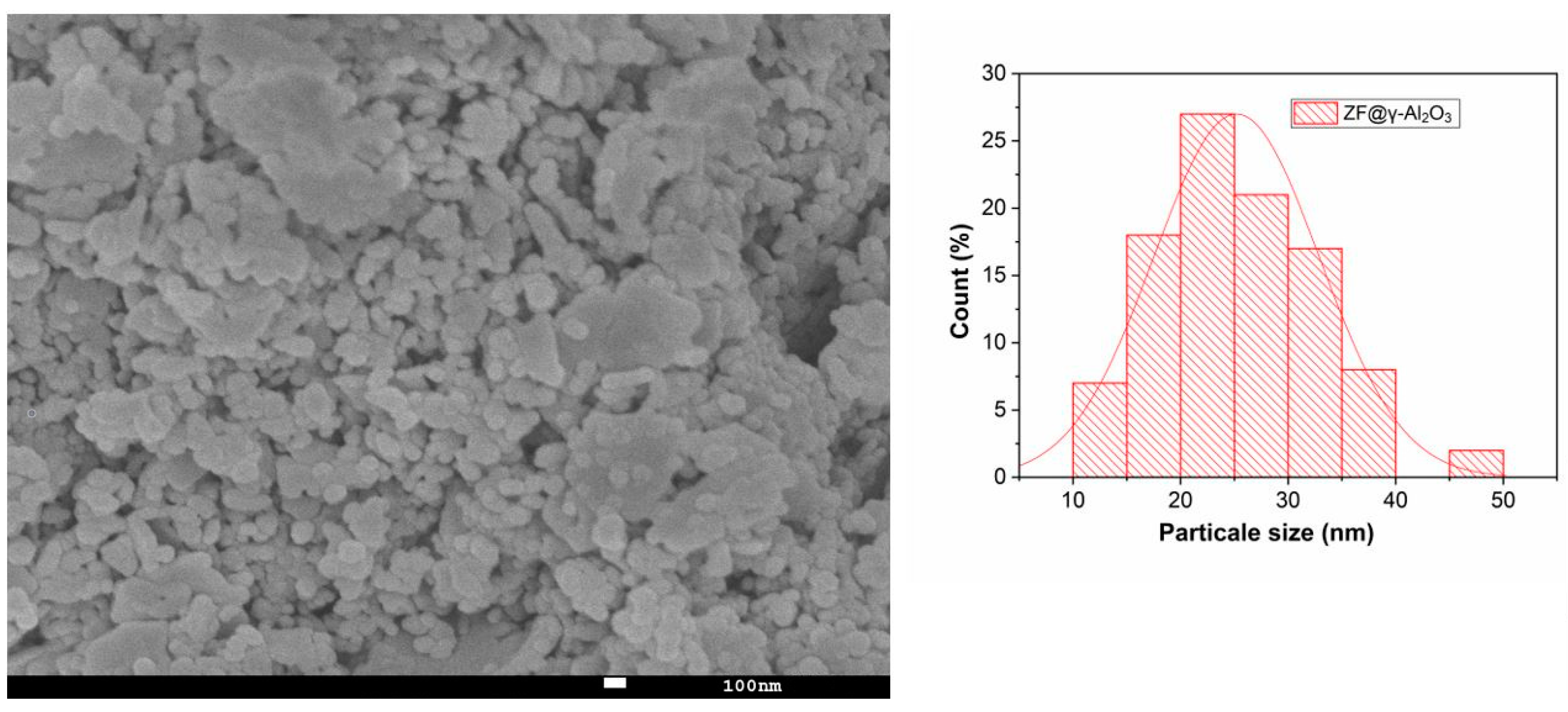 Molecules 28 07192 g006