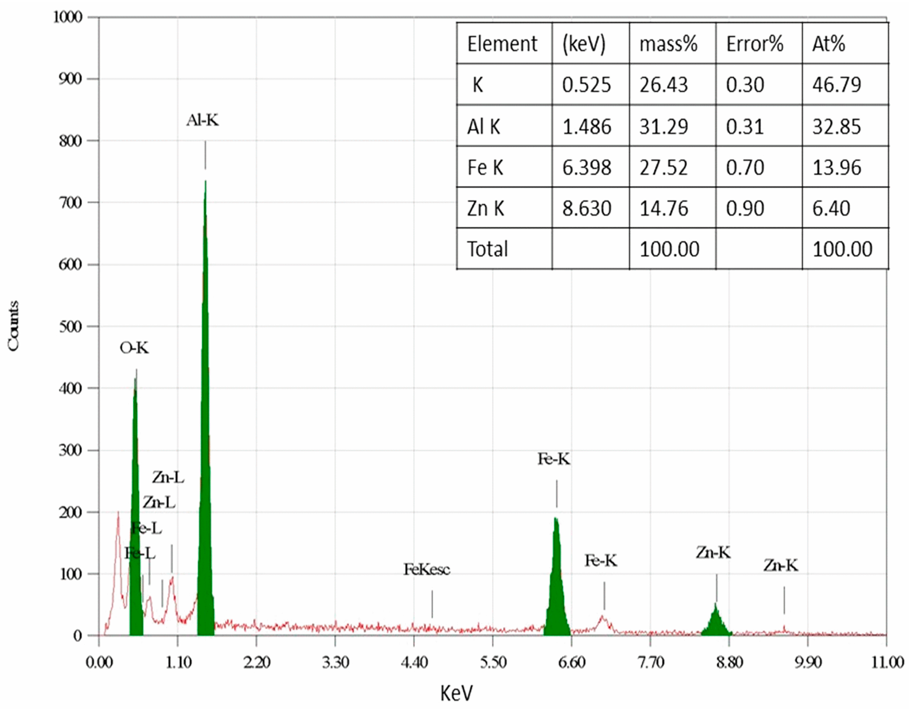 Molecules 28 07192 g007