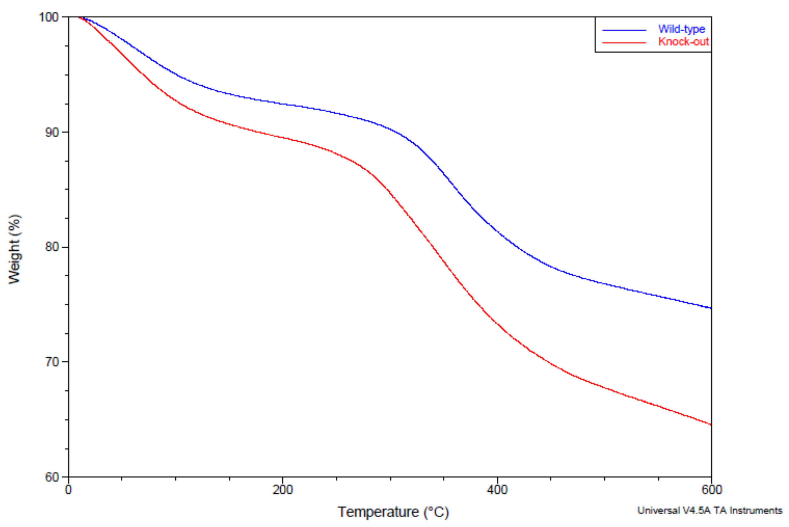 Molecules 28 07196 g003