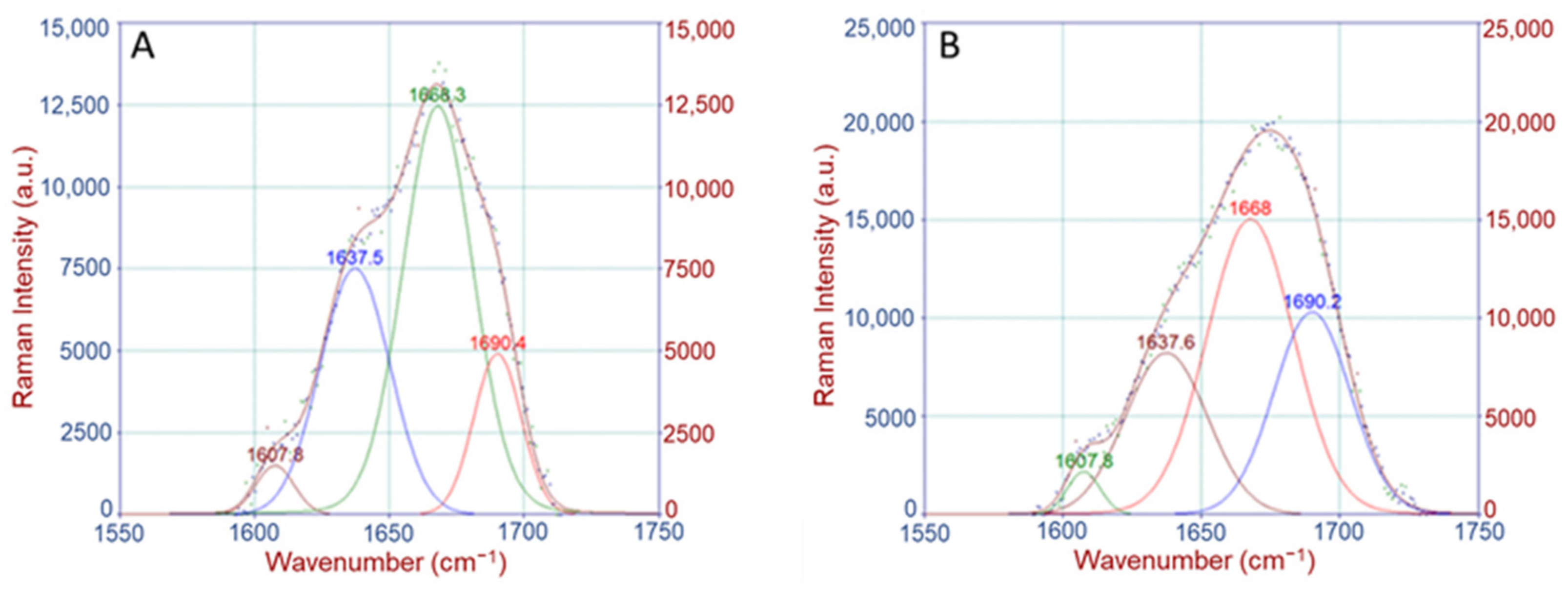 Molecules 28 07196 g006