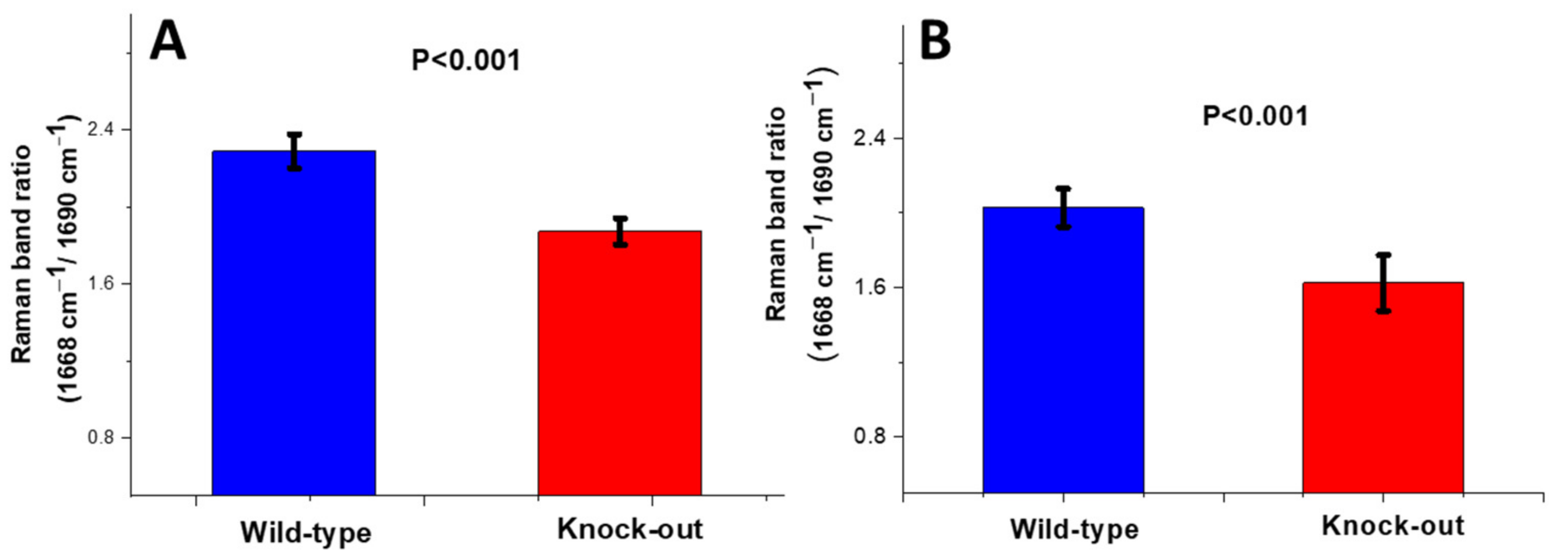 Molecules 28 07196 g007