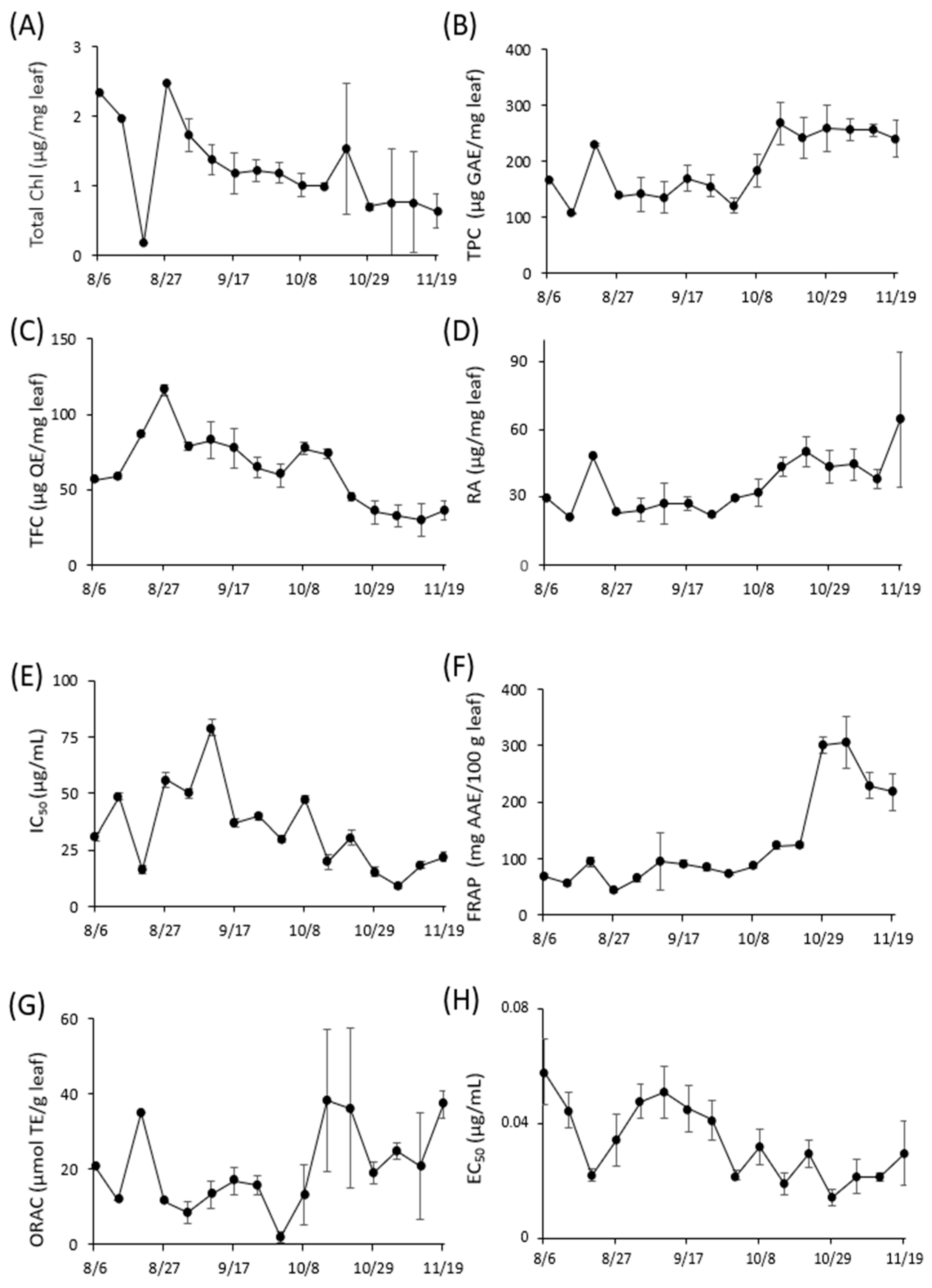 Molecules 28 07199 g002