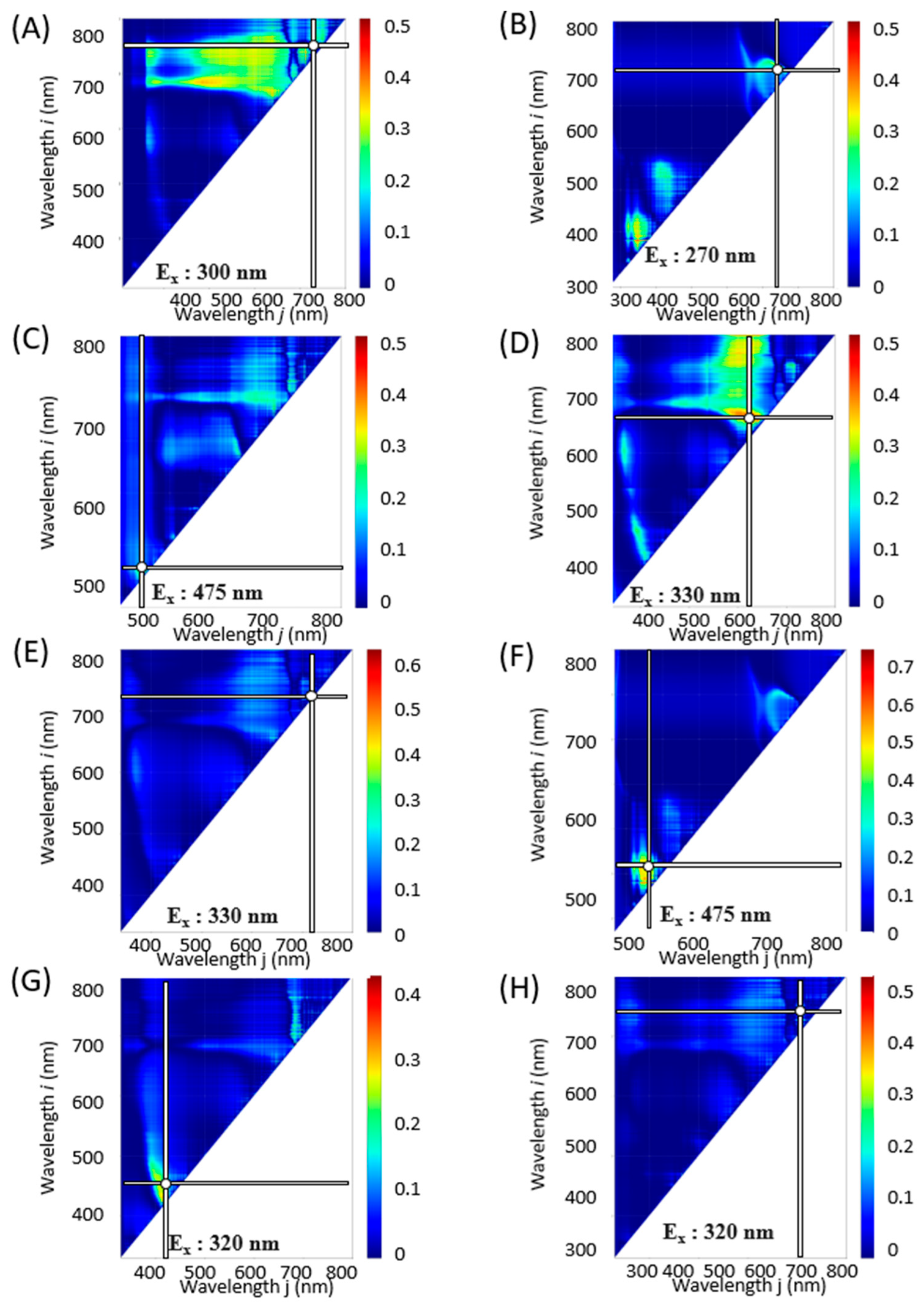 Molecules 28 07199 g005