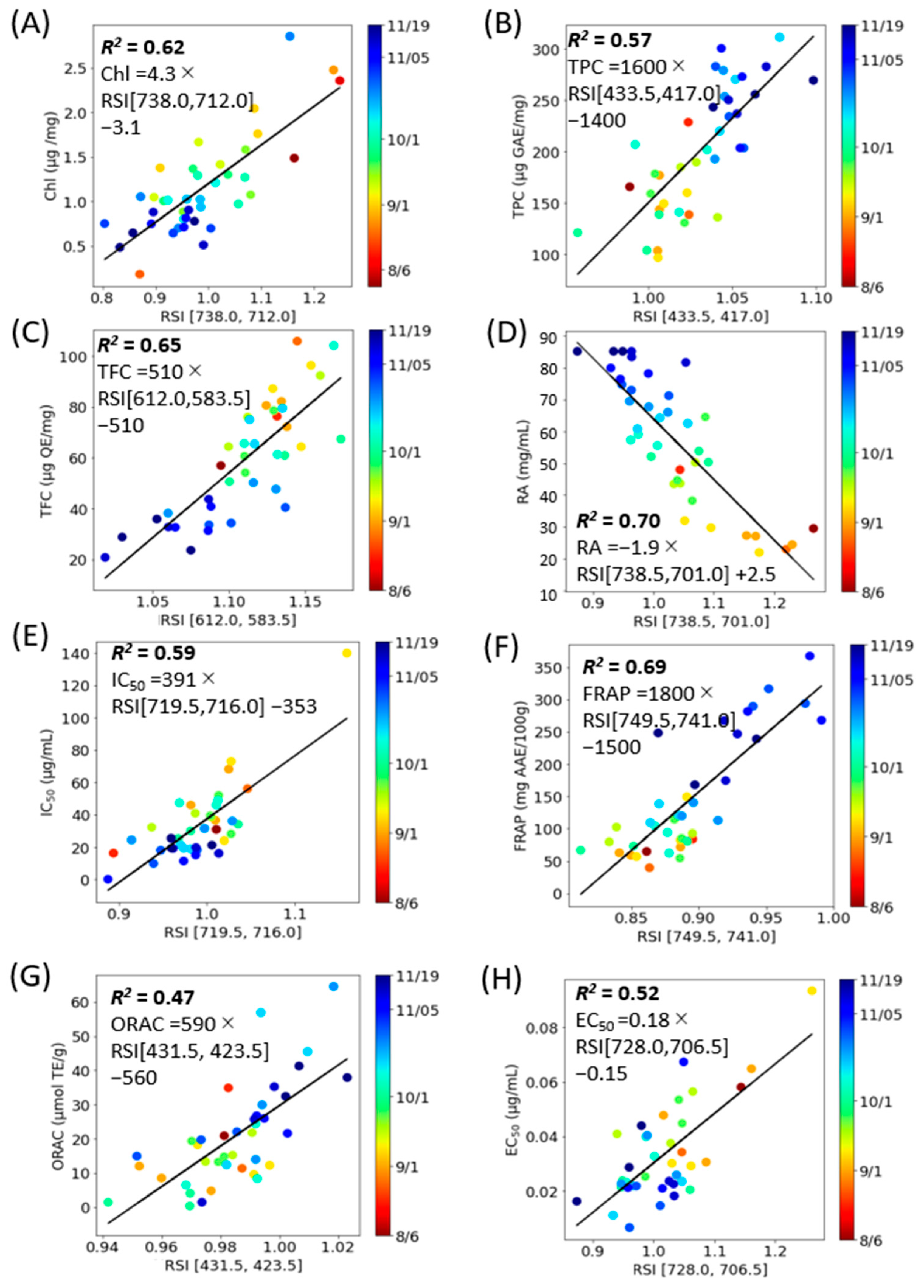 Molecules 28 07199 g007