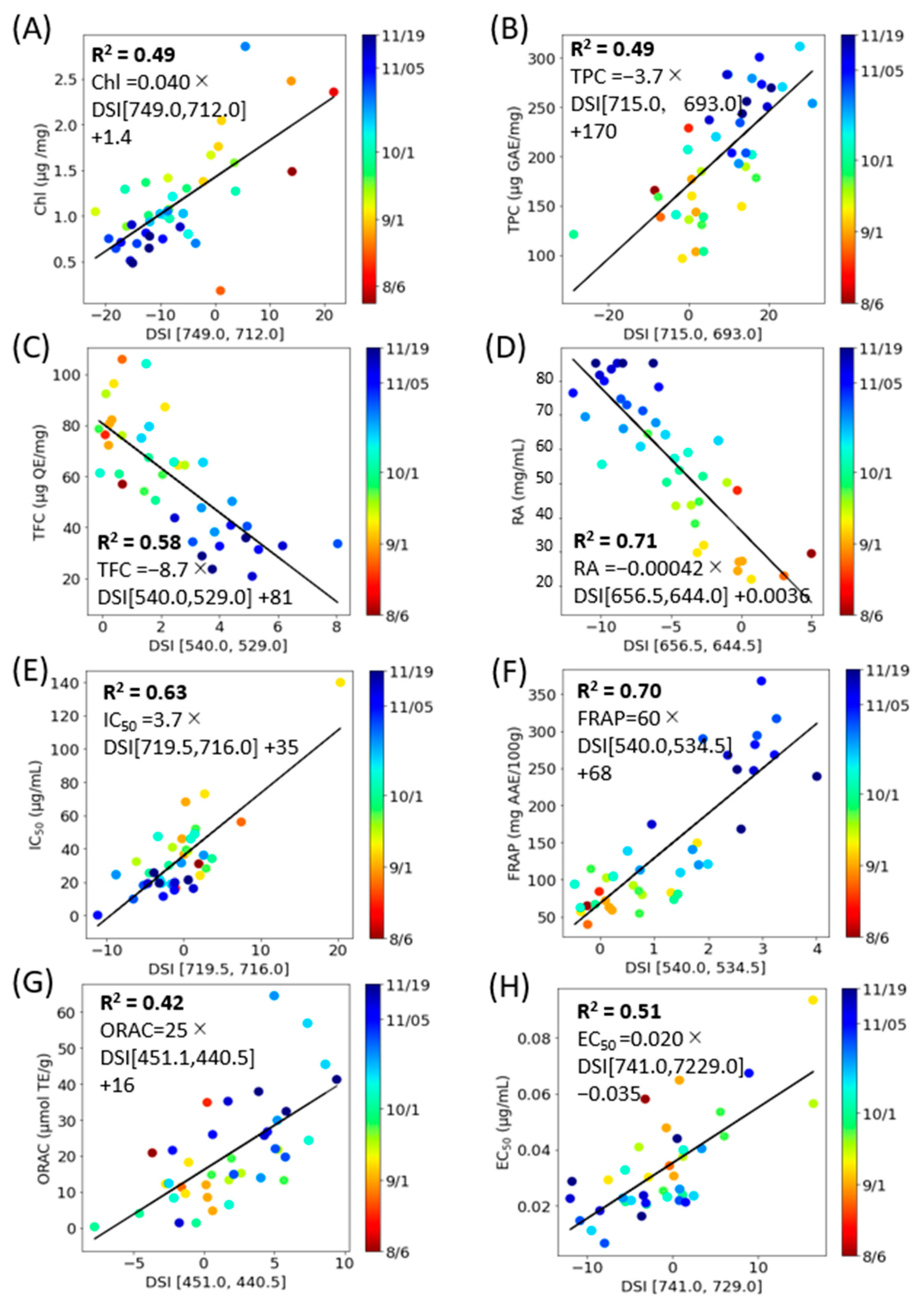 Molecules 28 07199 g008