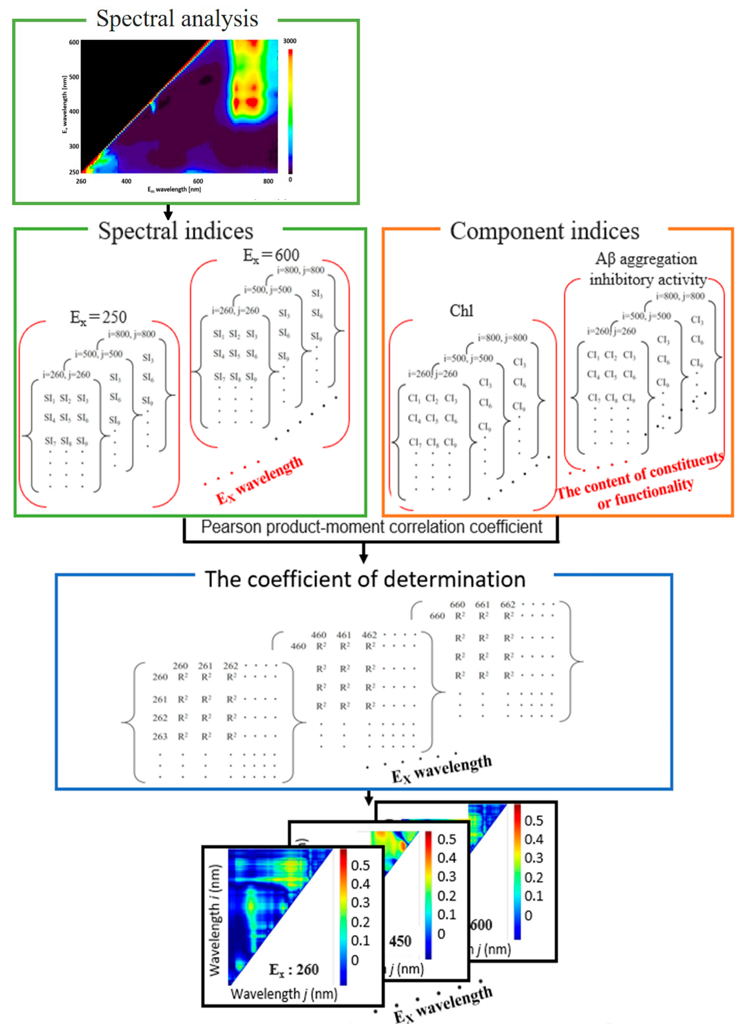 Molecules 28 07199 g010