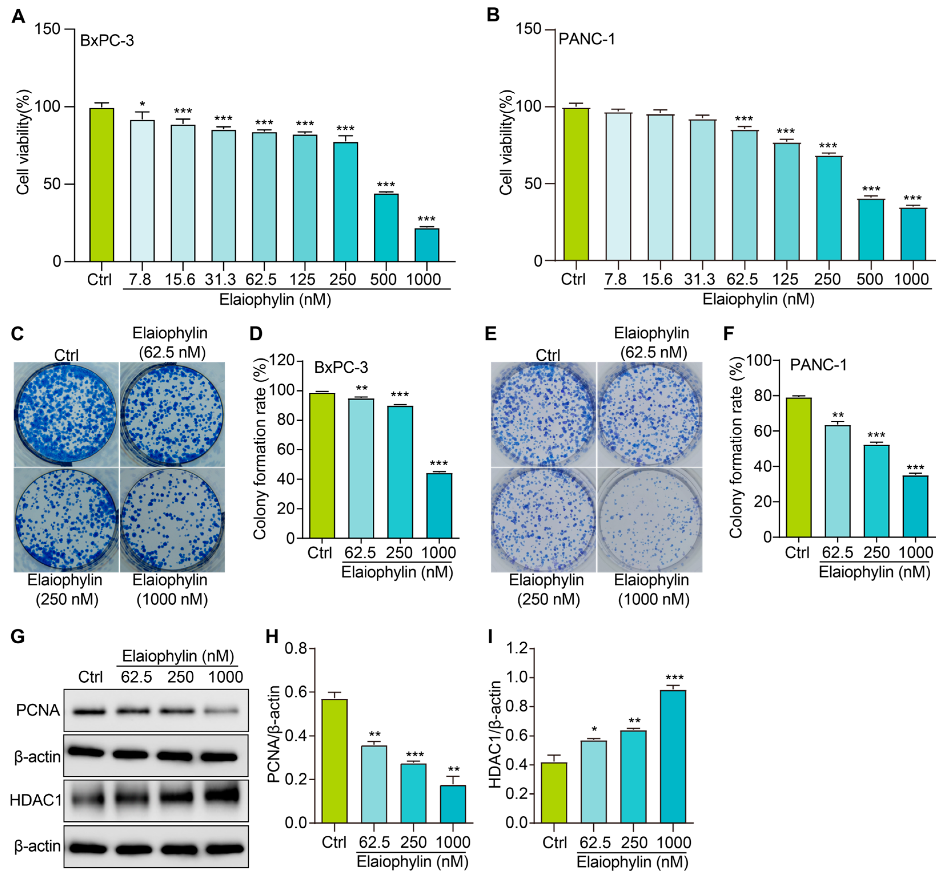 Molecules 28 07205 g002