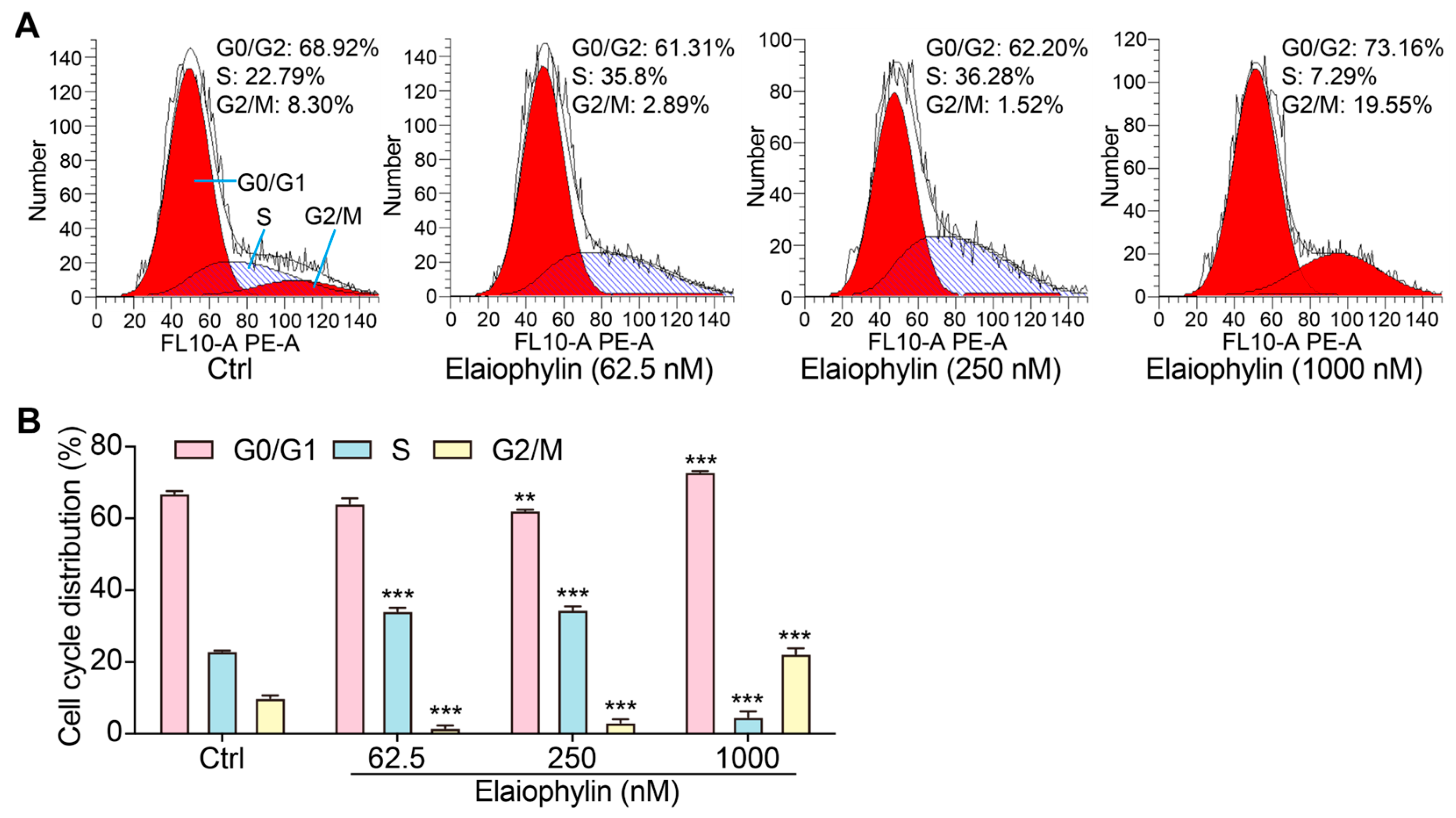 Molecules 28 07205 g003