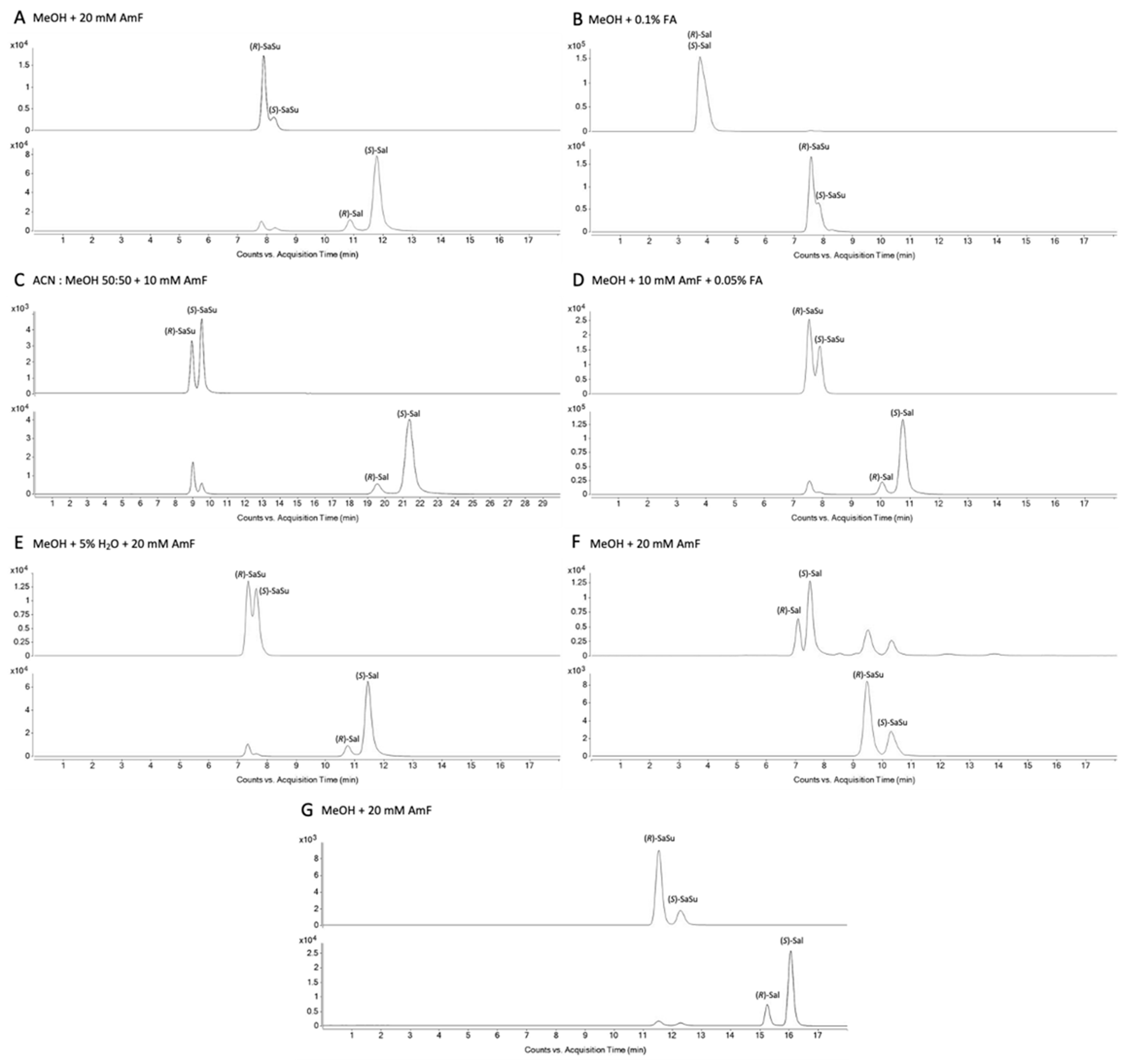 Molecules 28 07206 g001