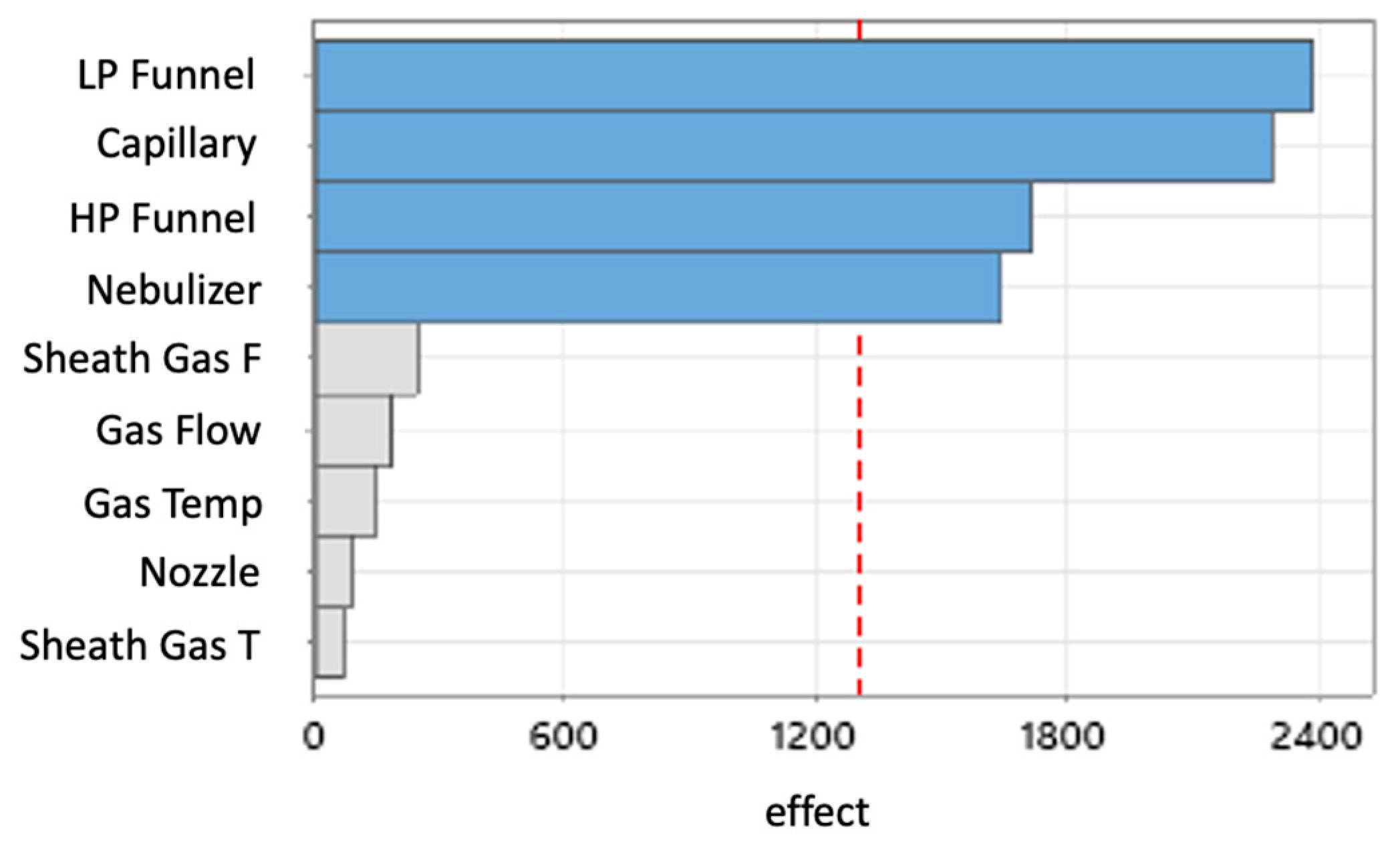 Molecules 28 07206 g002