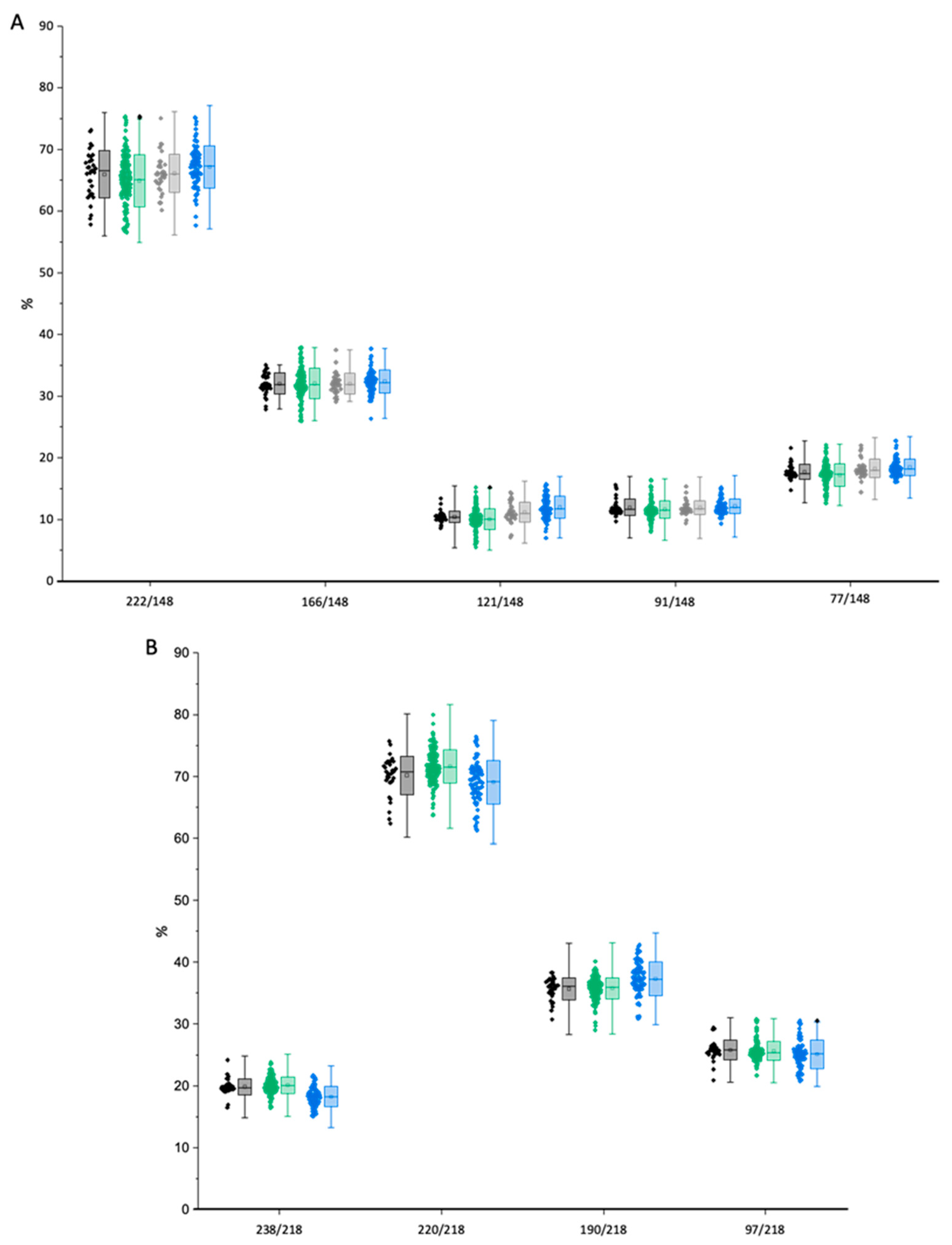 Molecules 28 07206 g006