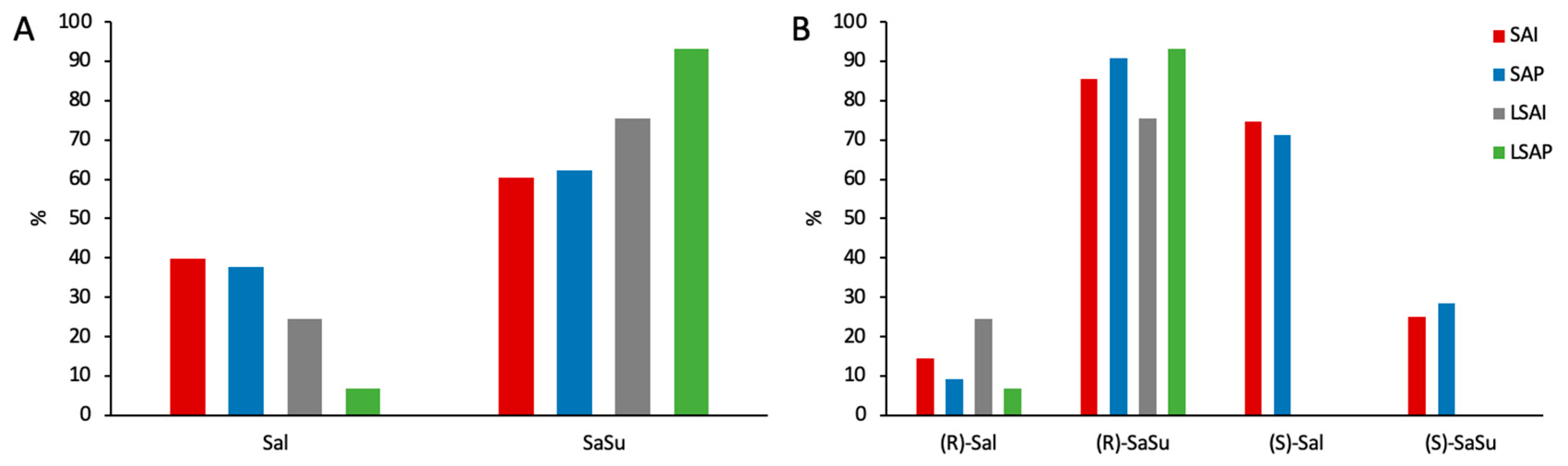 Molecules 28 07206 g009