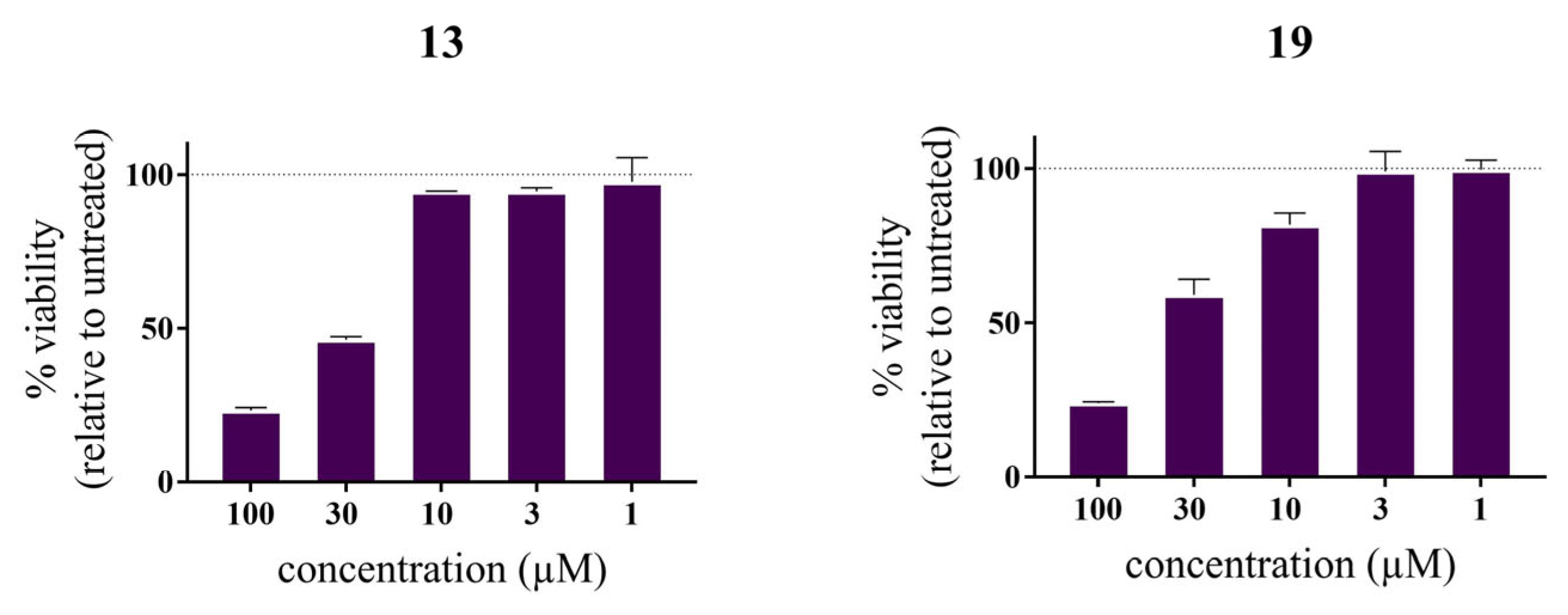 Molecules 28 07208 g006