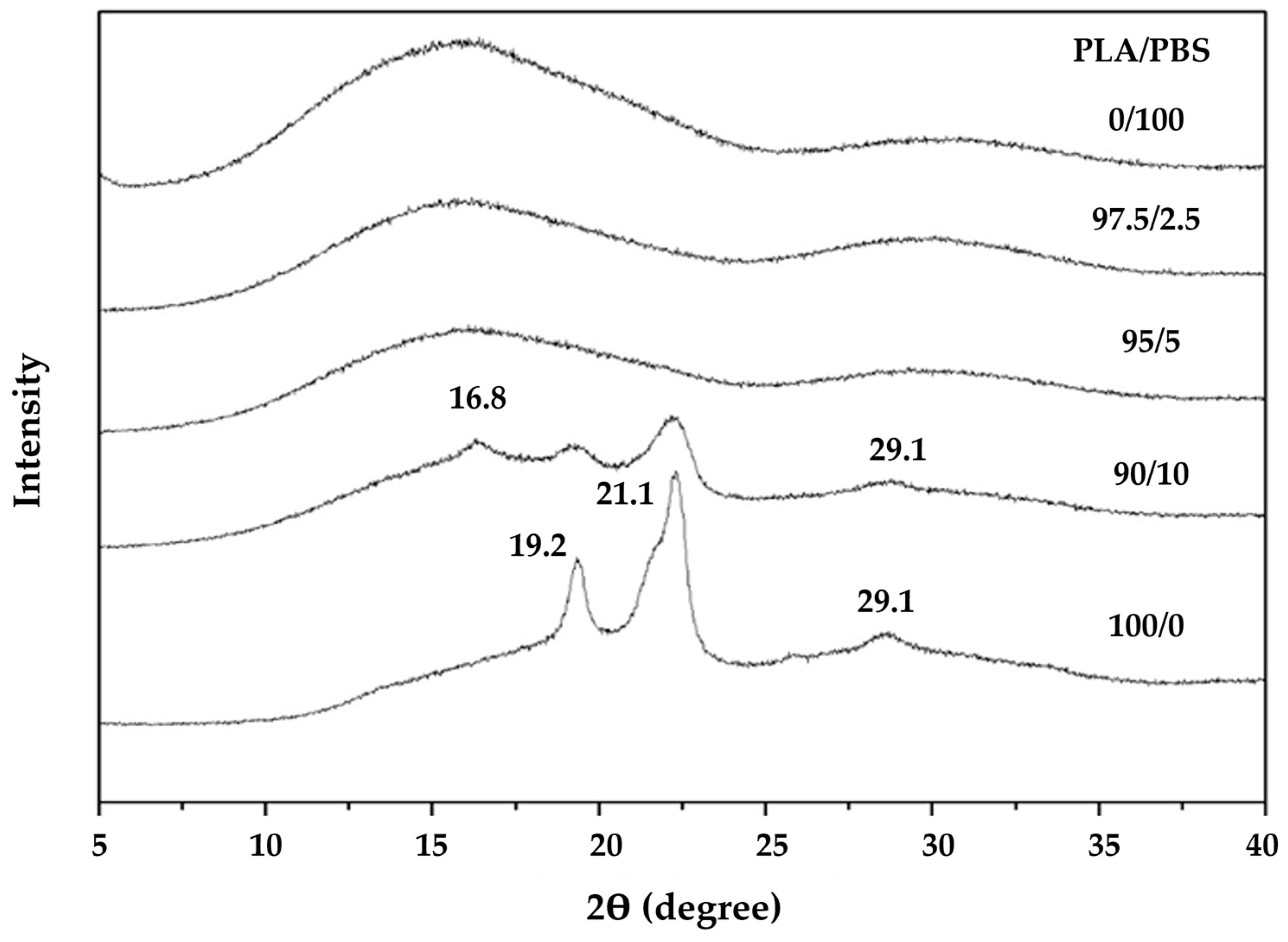 Molecules 28 07215 g004