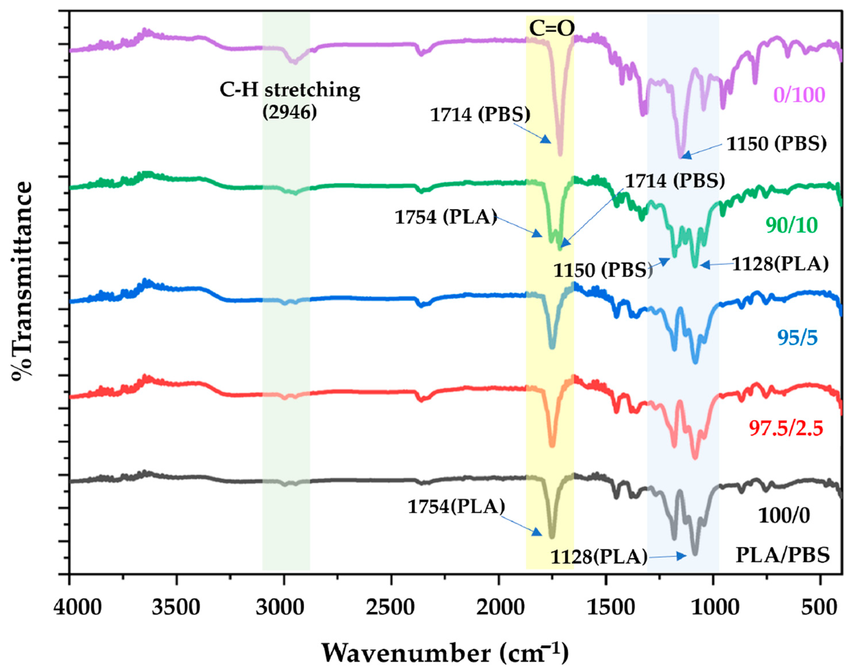 Molecules 28 07215 g005