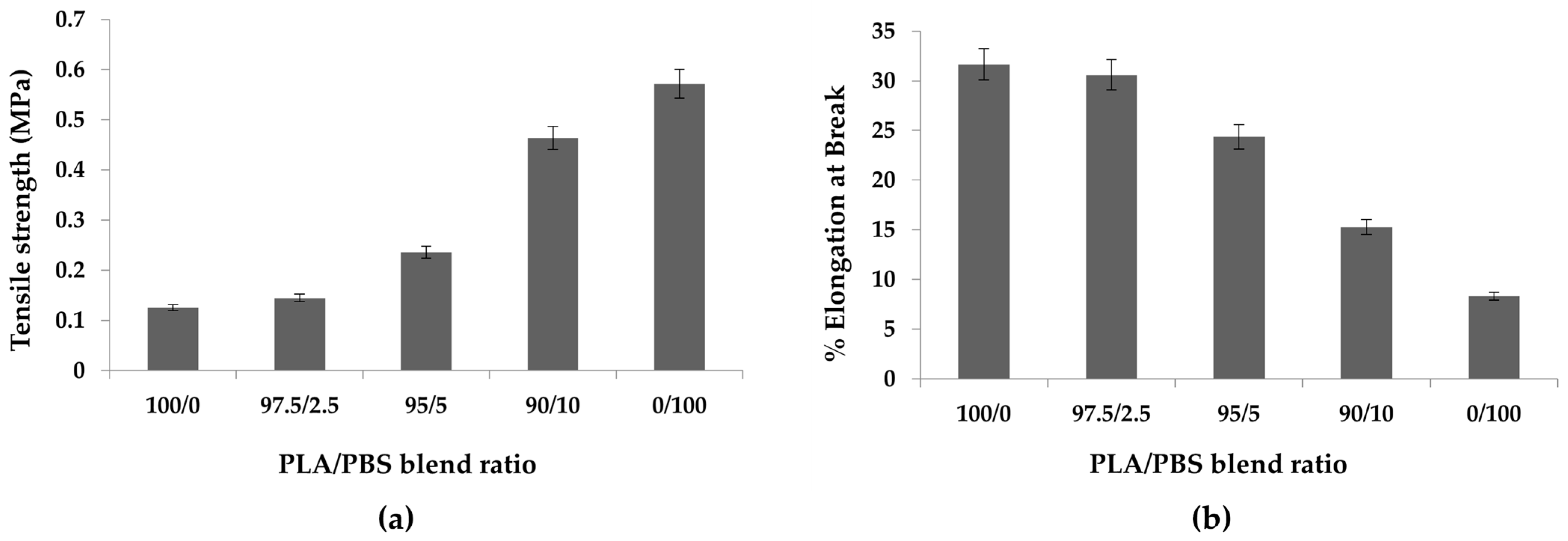 Molecules 28 07215 g006