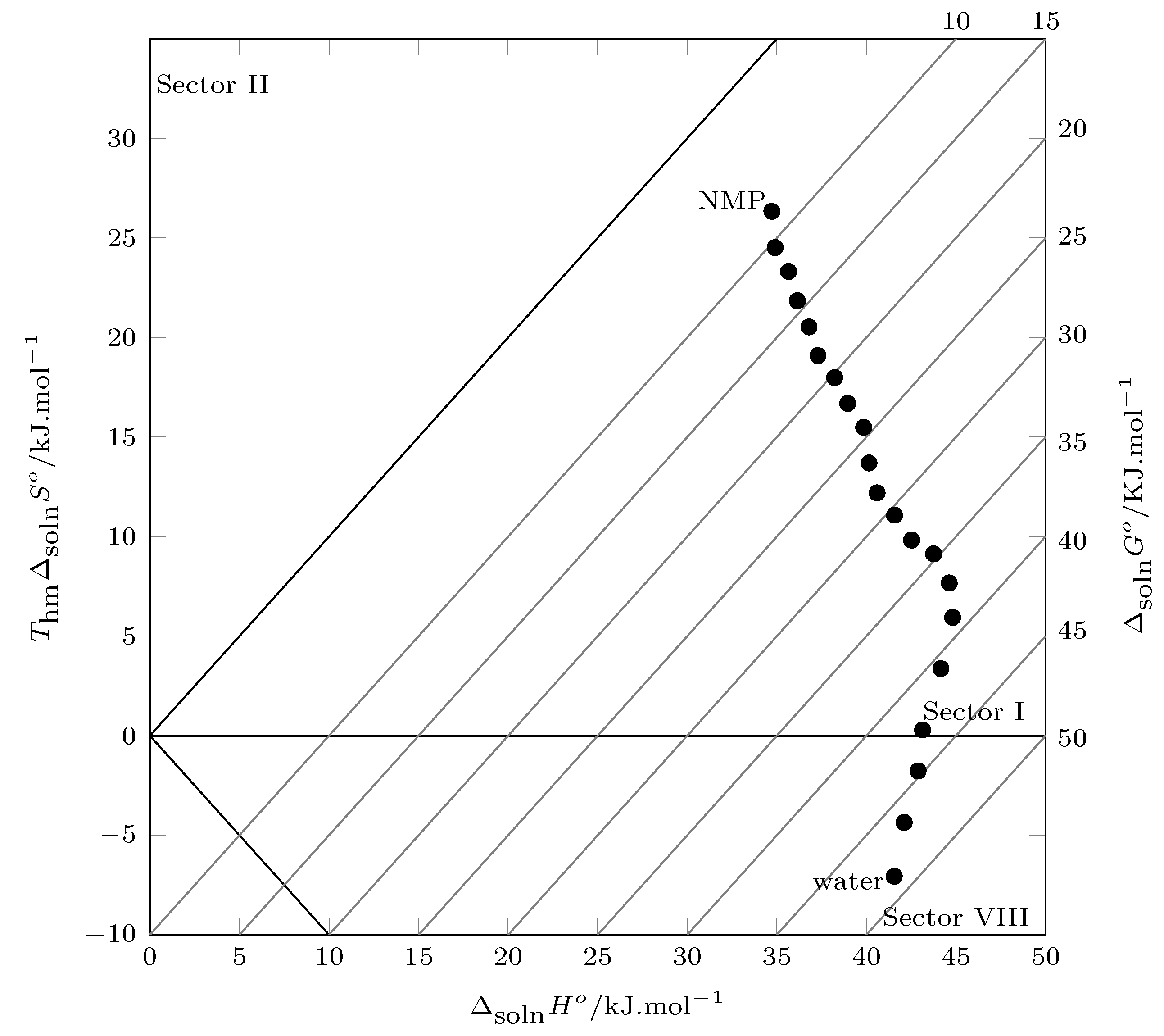 Molecules 28 07216 g004