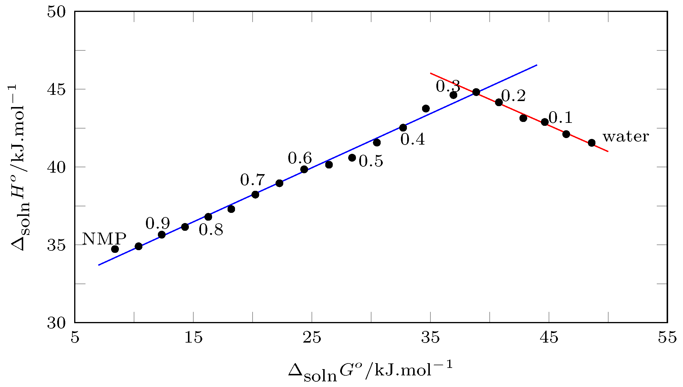Molecules 28 07216 g008