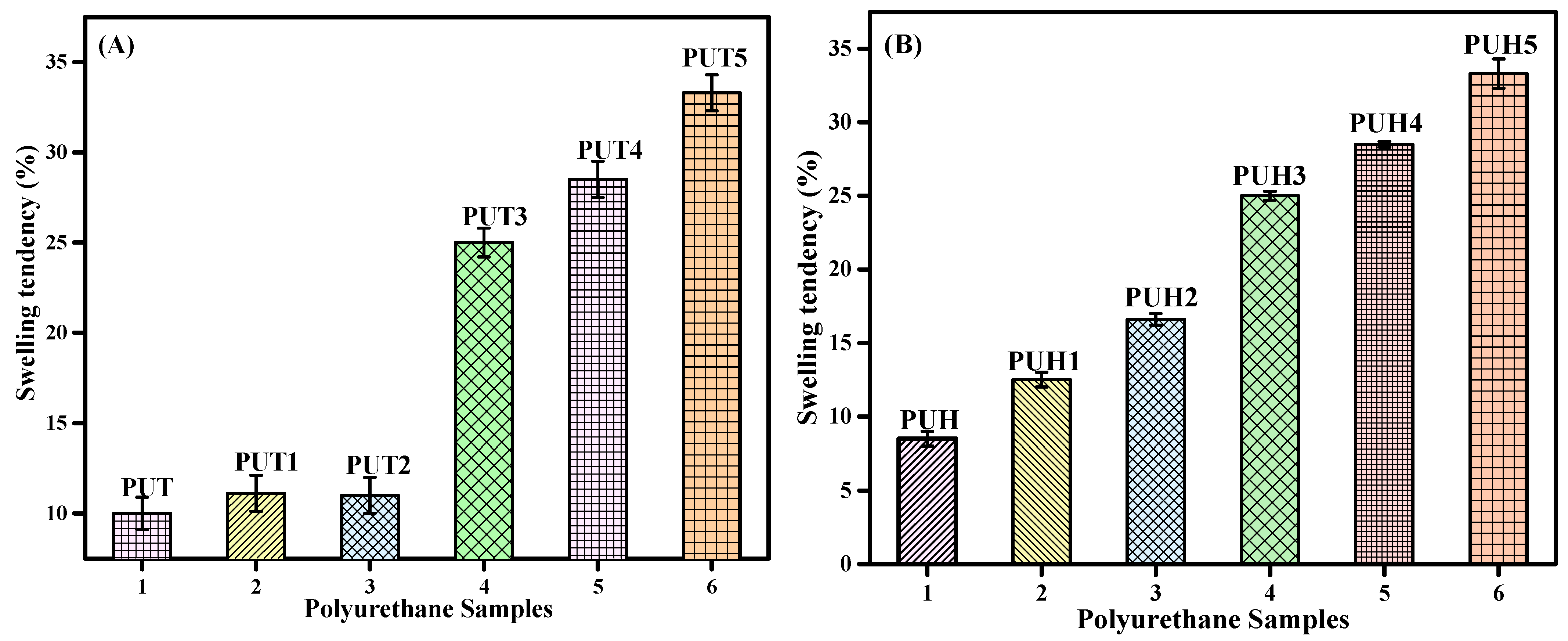 Molecules 28 07218 g003