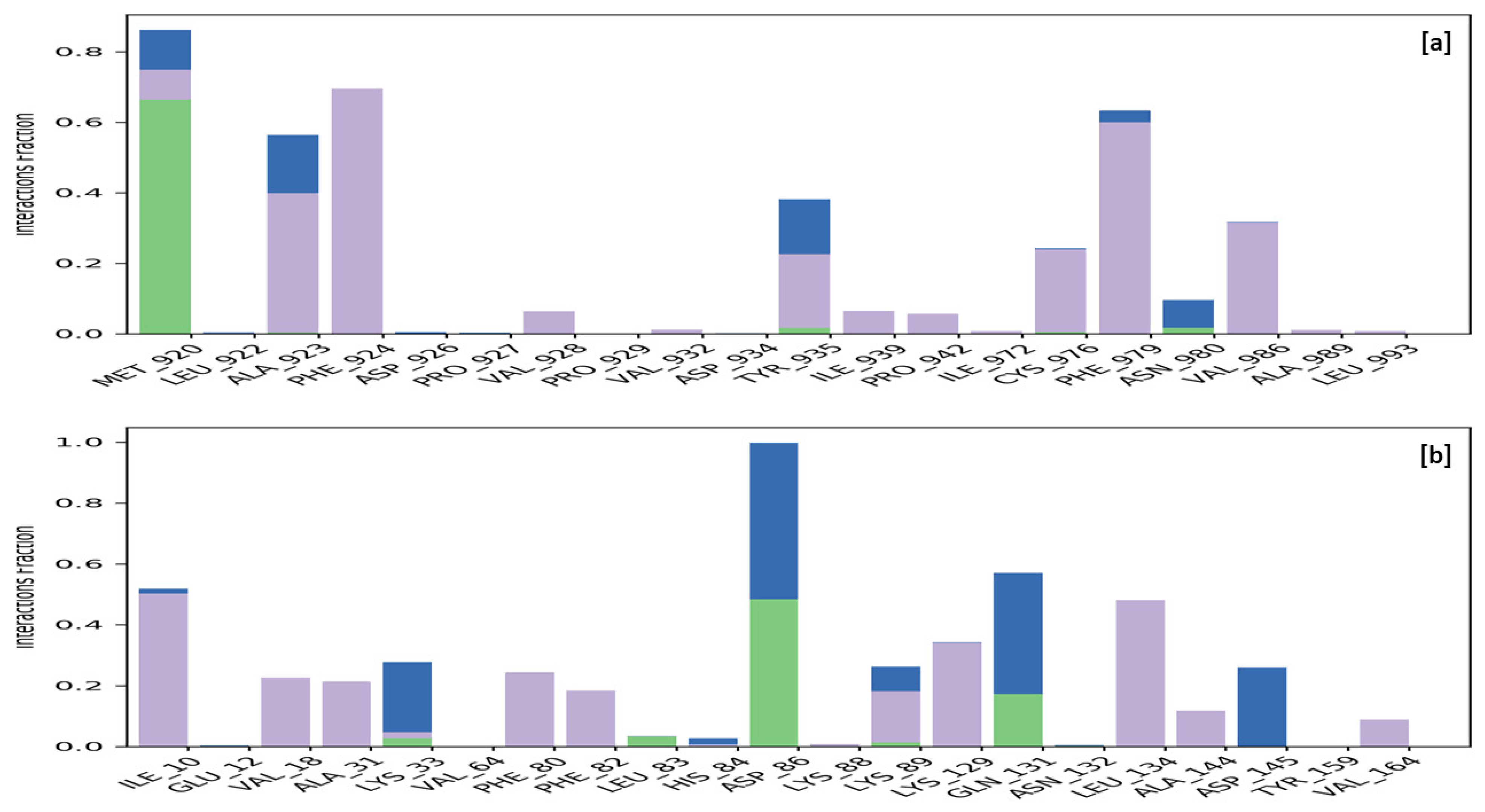 Molecules 28 07230 g016