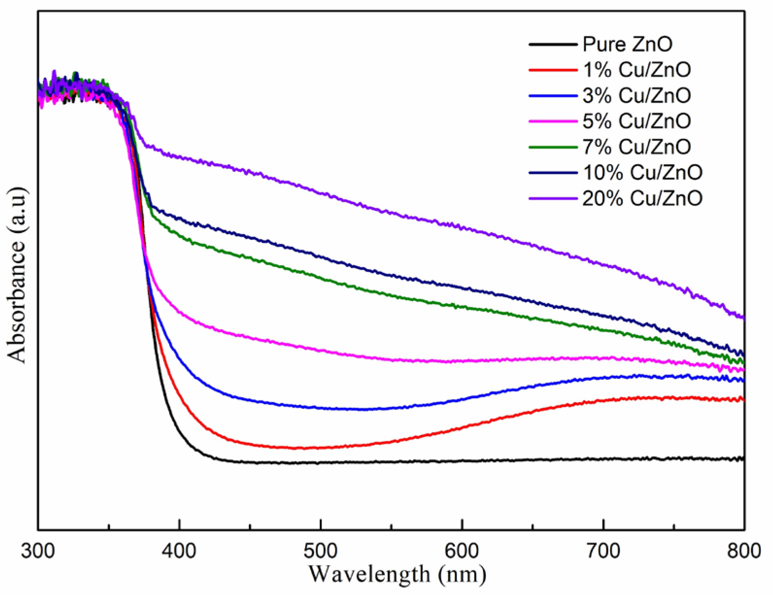 Molecules 28 07232 g005
