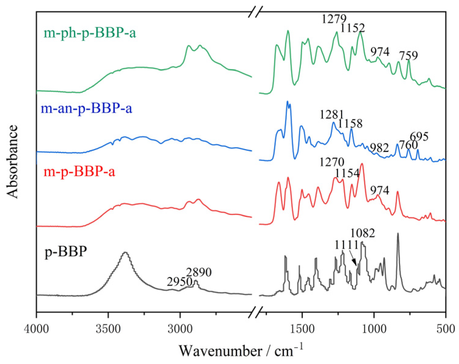 Molecules 28 07234 g002