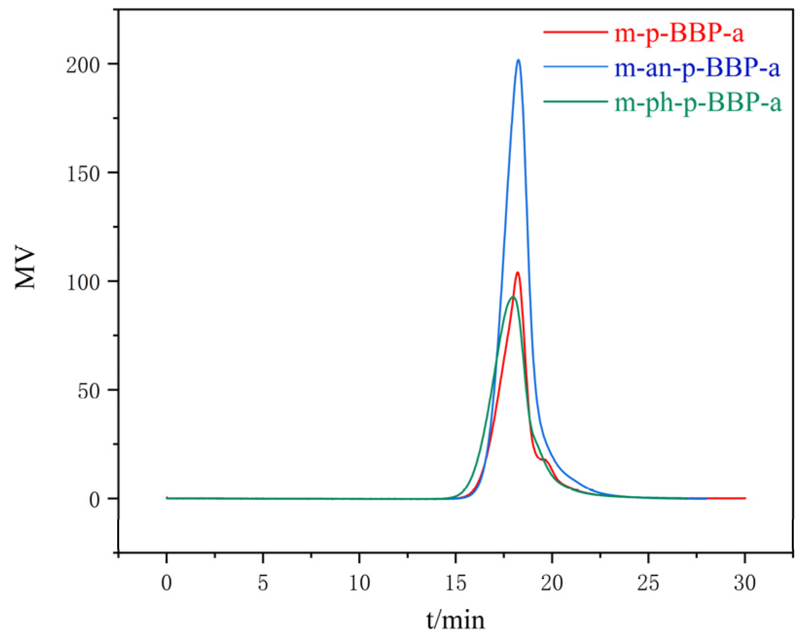 Molecules 28 07234 g005