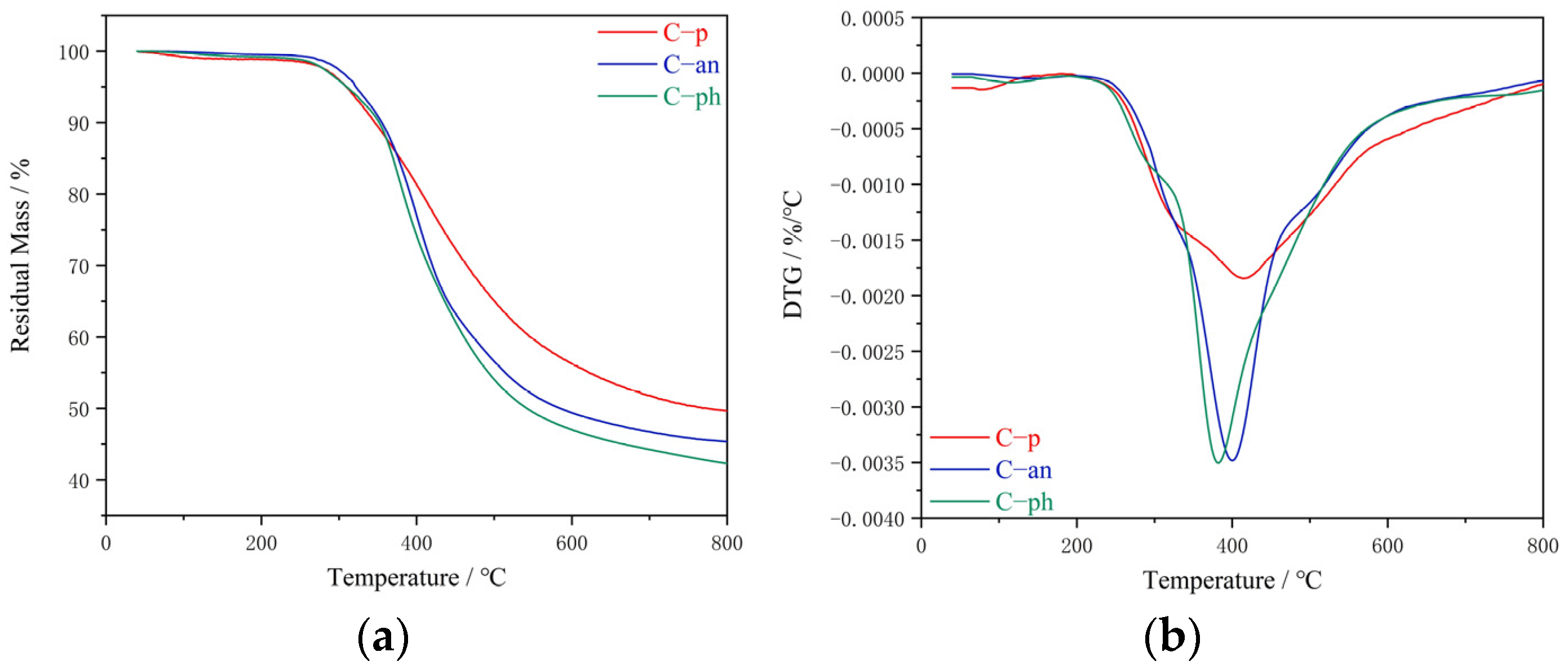 Molecules 28 07234 g010