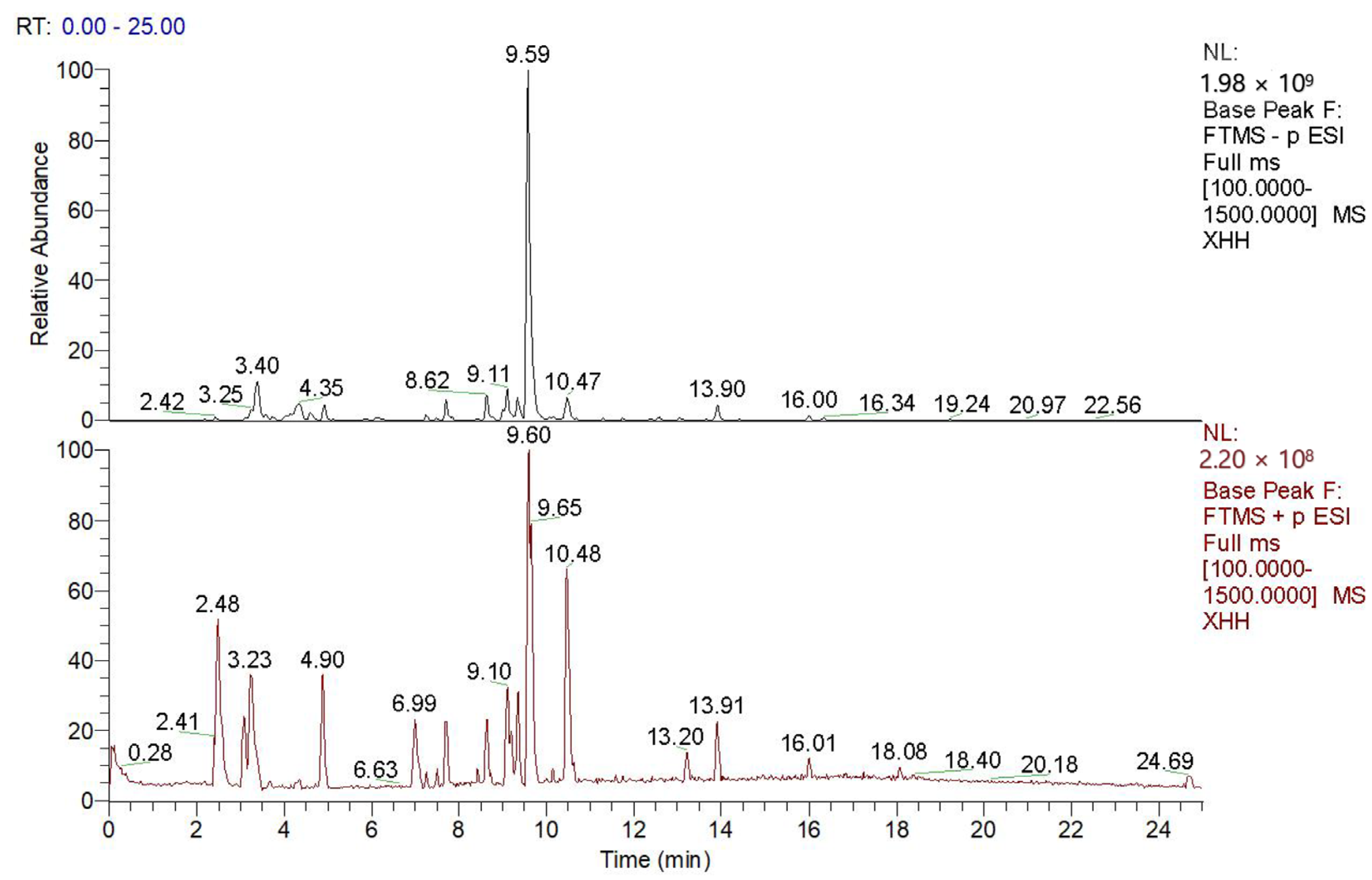 Molecules 28 07238 g002