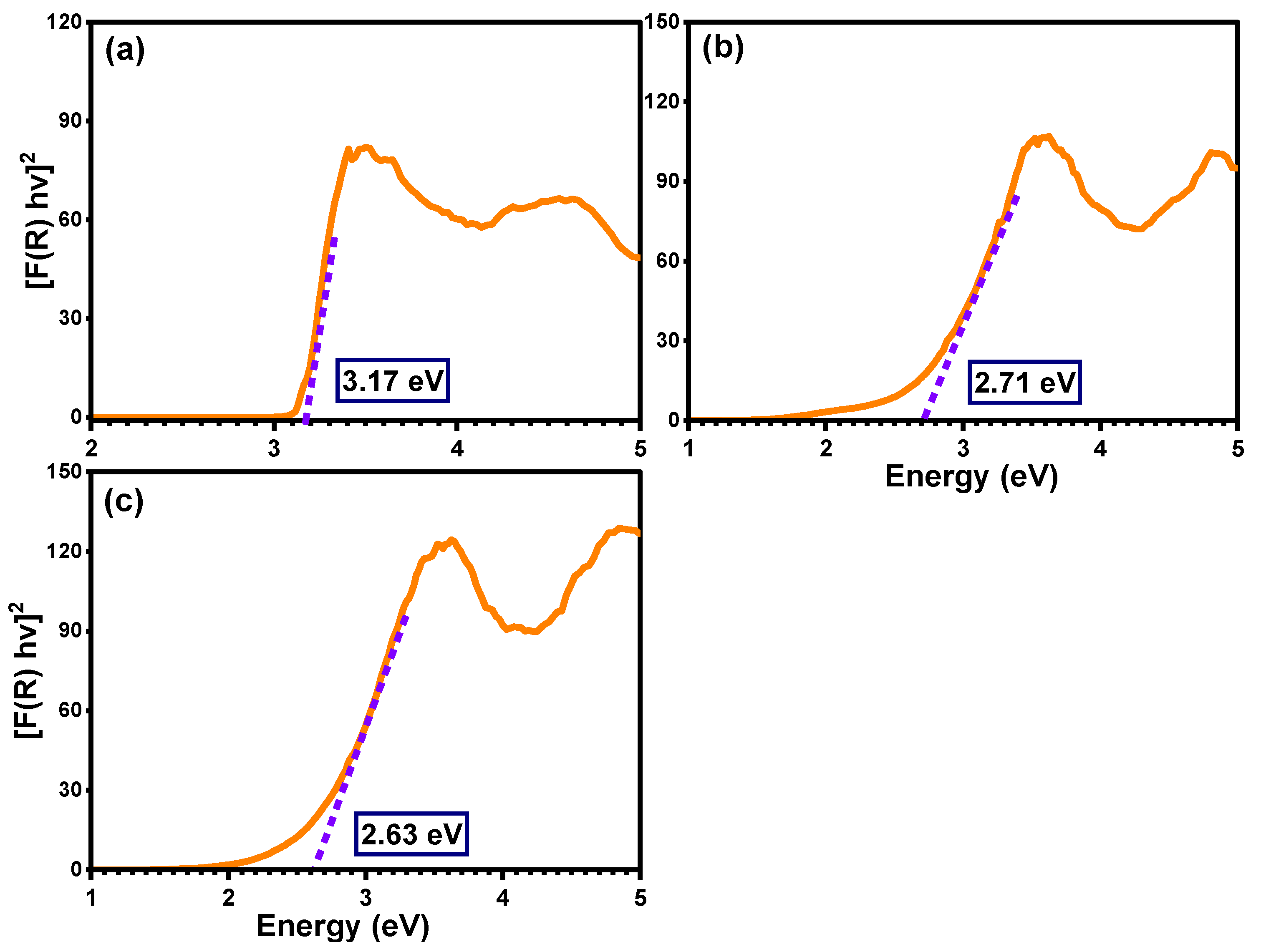 Molecules 28 07239 g005