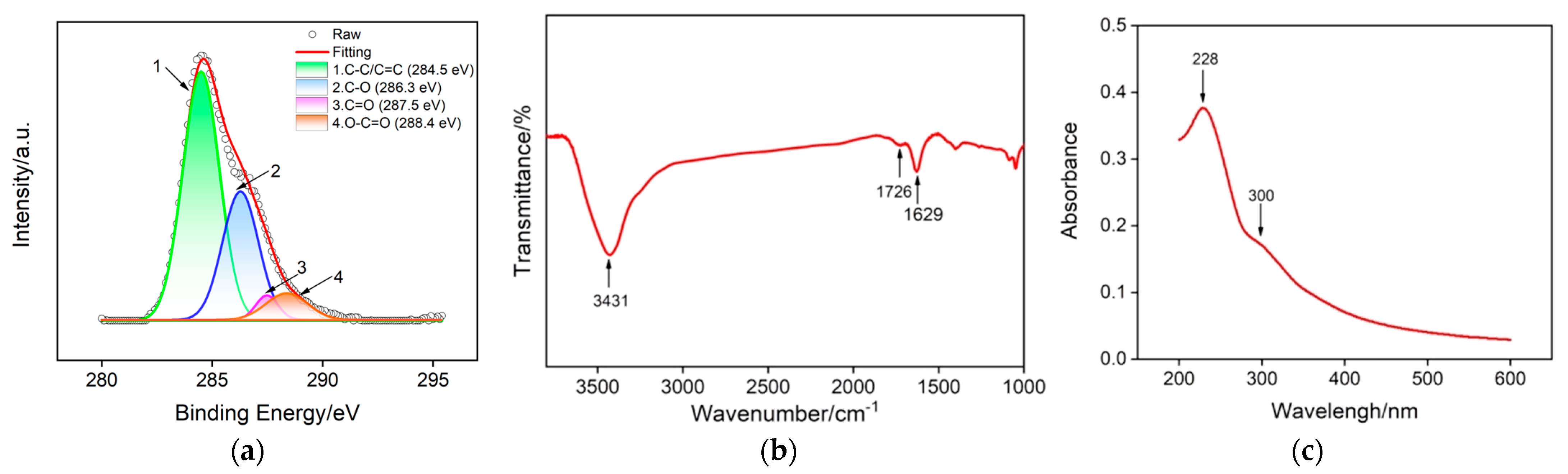 Molecules 28 07241 g001