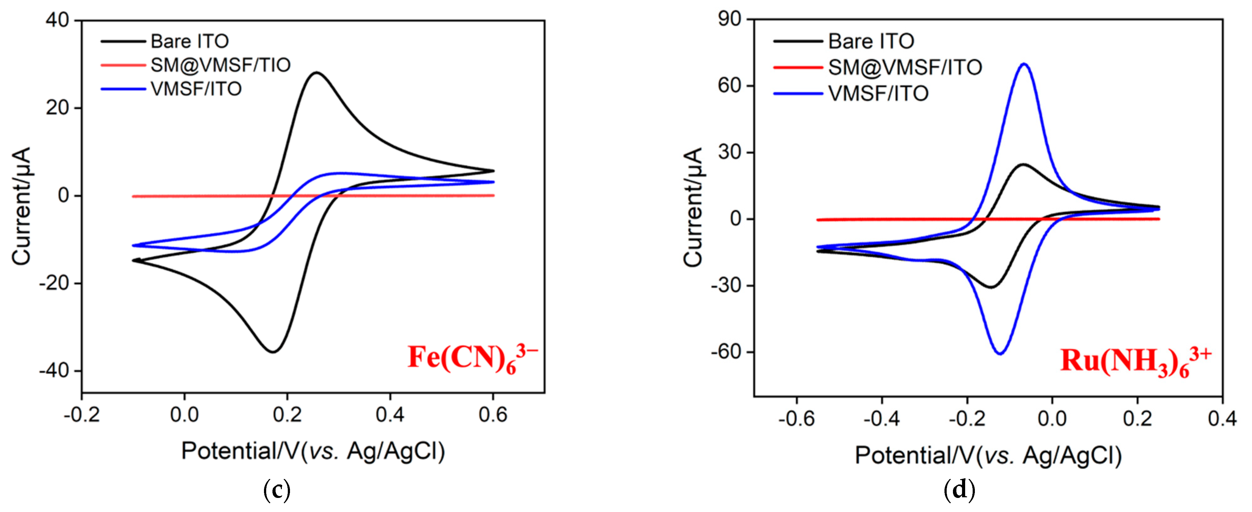 Molecules 28 07241 g002b