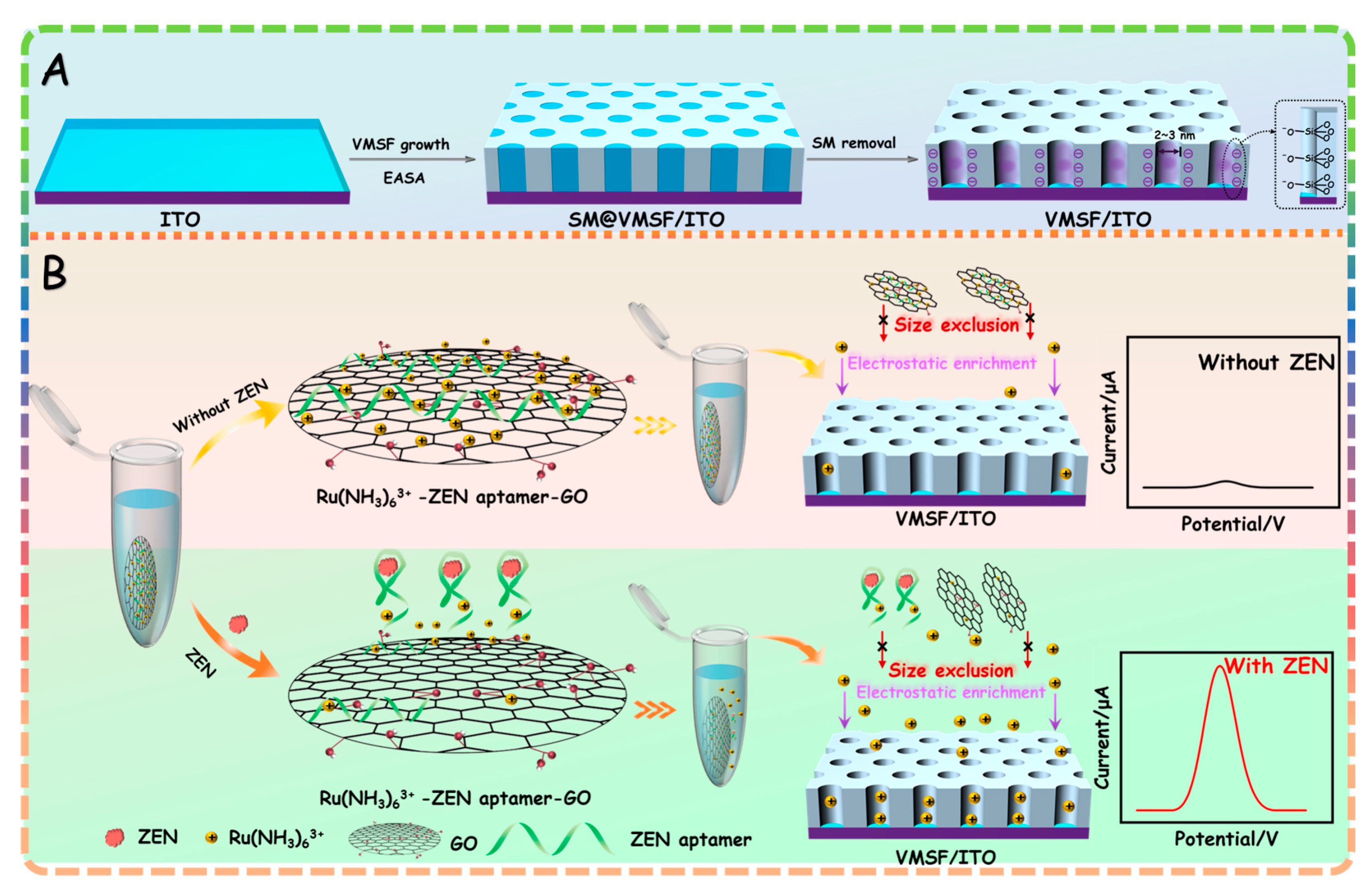 Molecules 28 07241 sch001