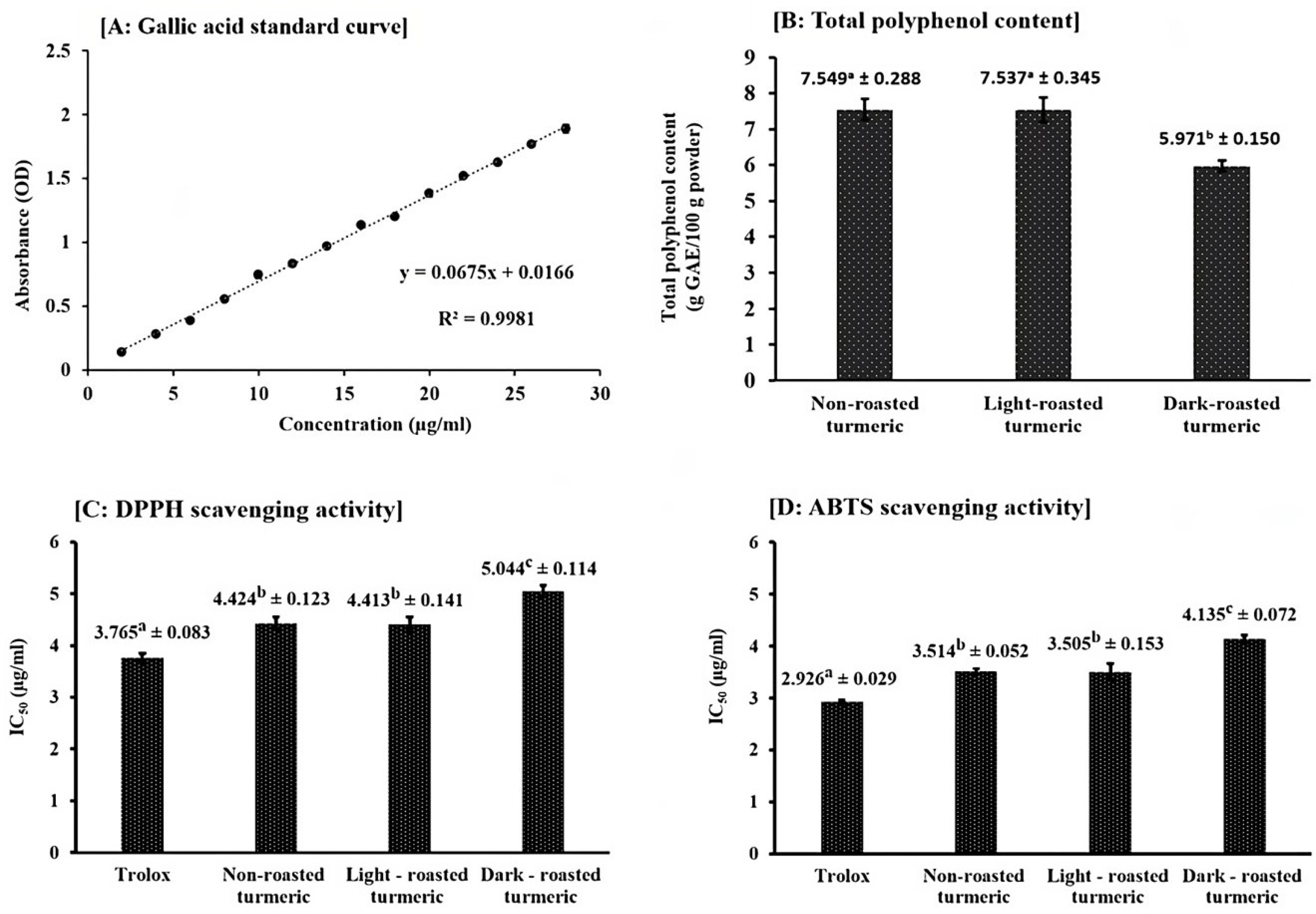 Molecules 28 07242 g004