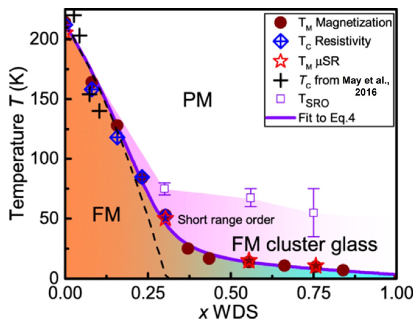Molecules 28 07244 g014