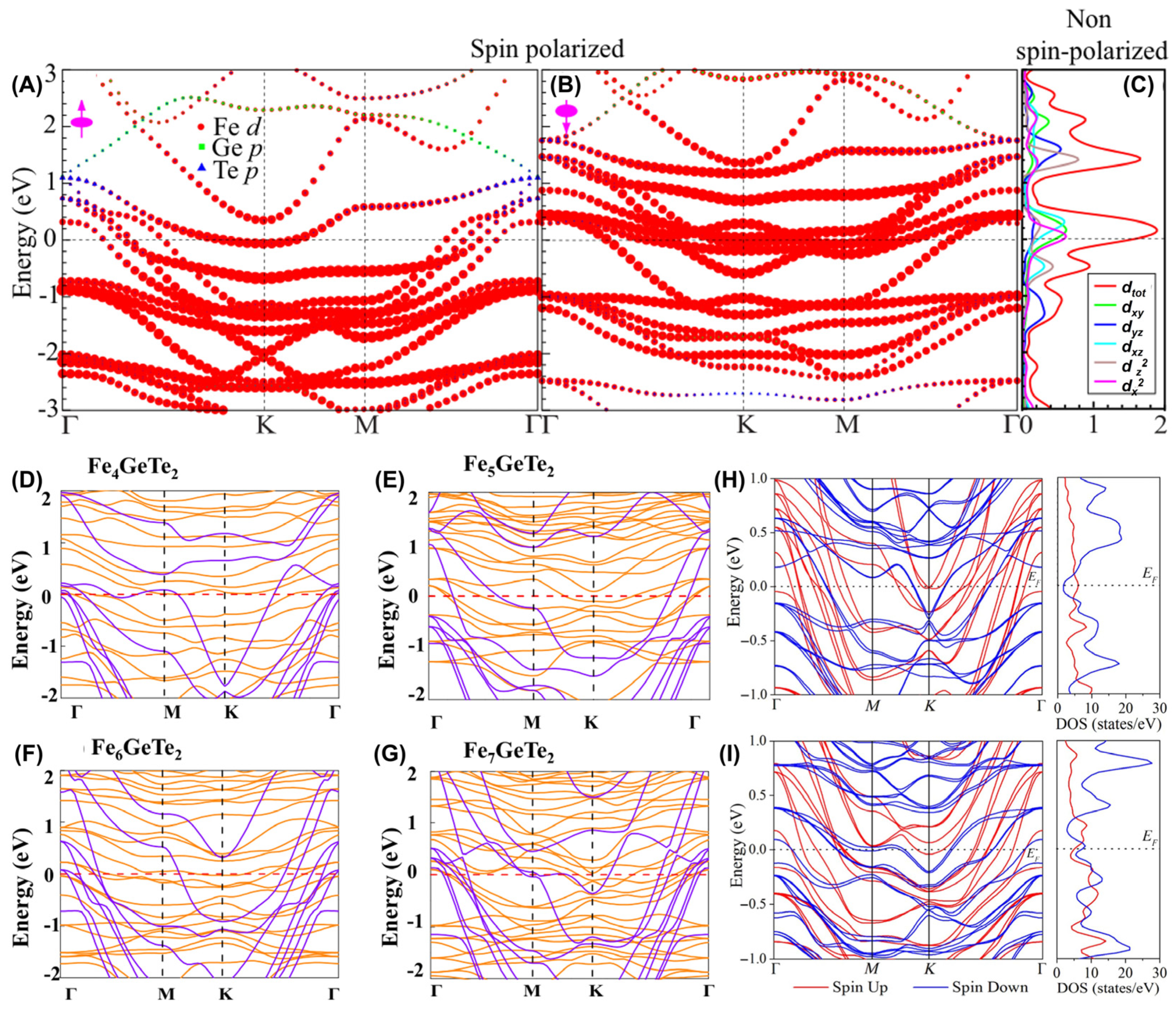 Molecules 28 07244 g022