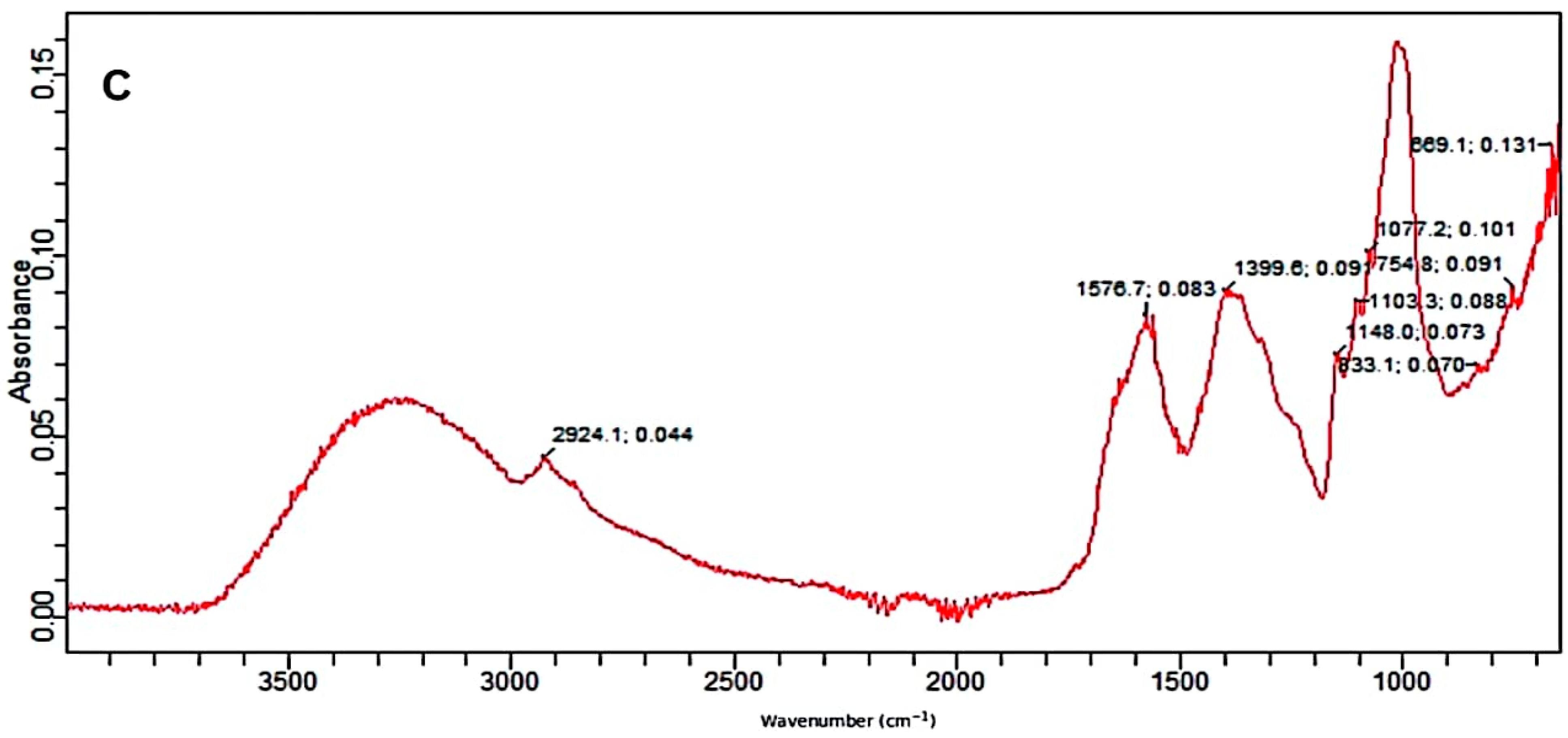 Molecules 28 07250 g003b