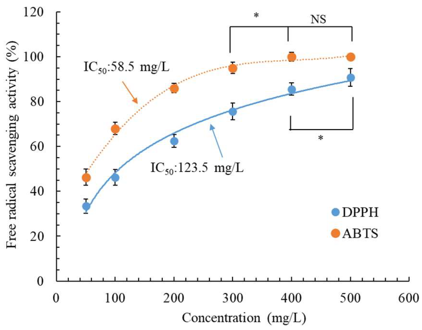 Molecules 28 07251 g002