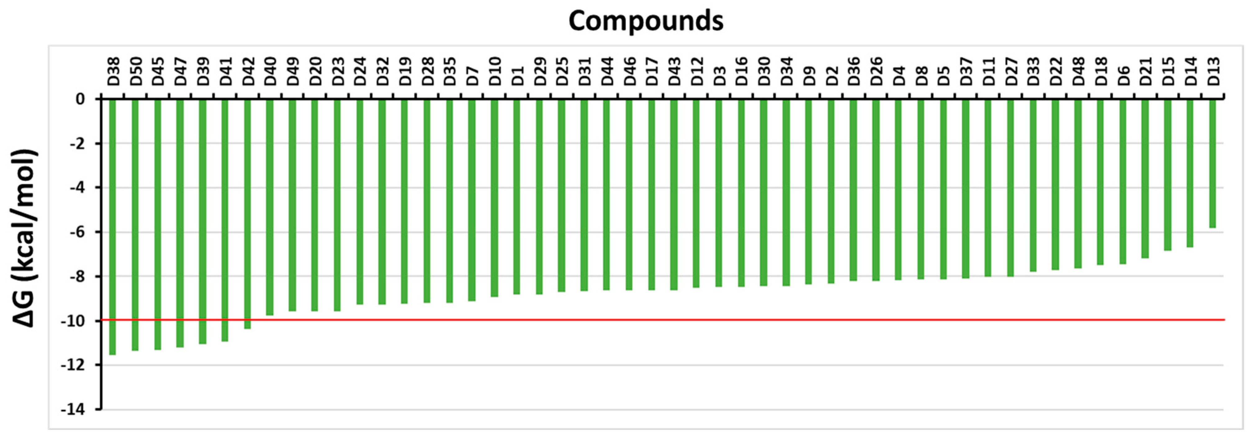 Molecules 28 07253 g002